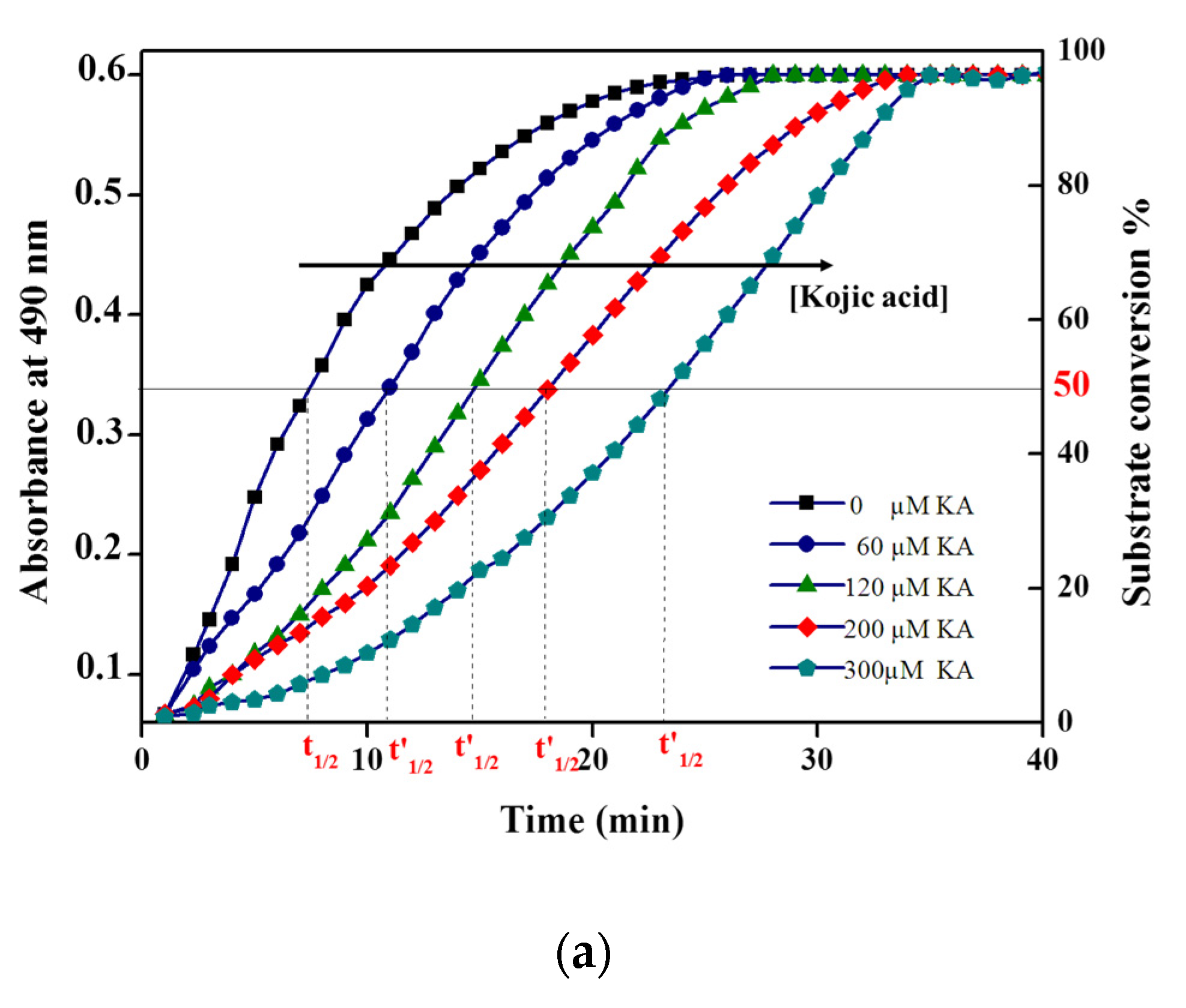 Biosensors 11 00322 g004a