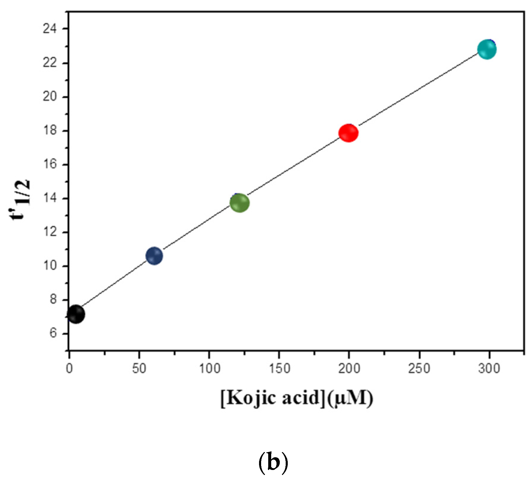 Biosensors 11 00322 g004b
