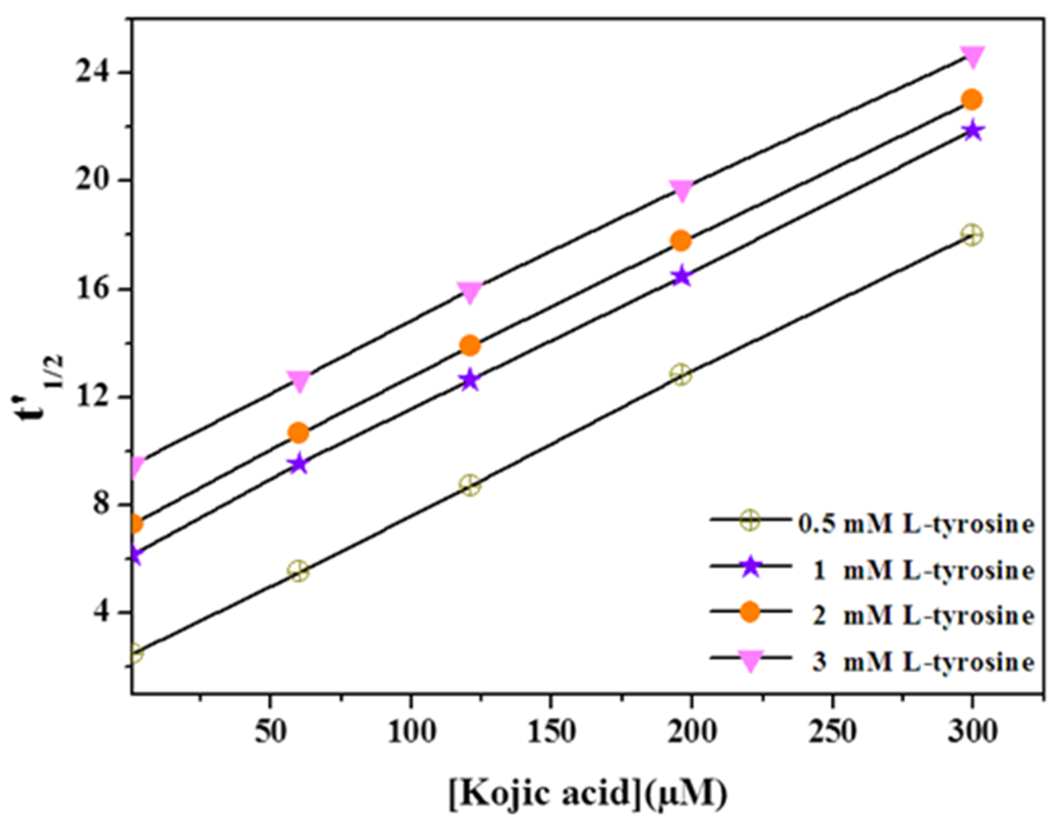 Biosensors 11 00322 g005