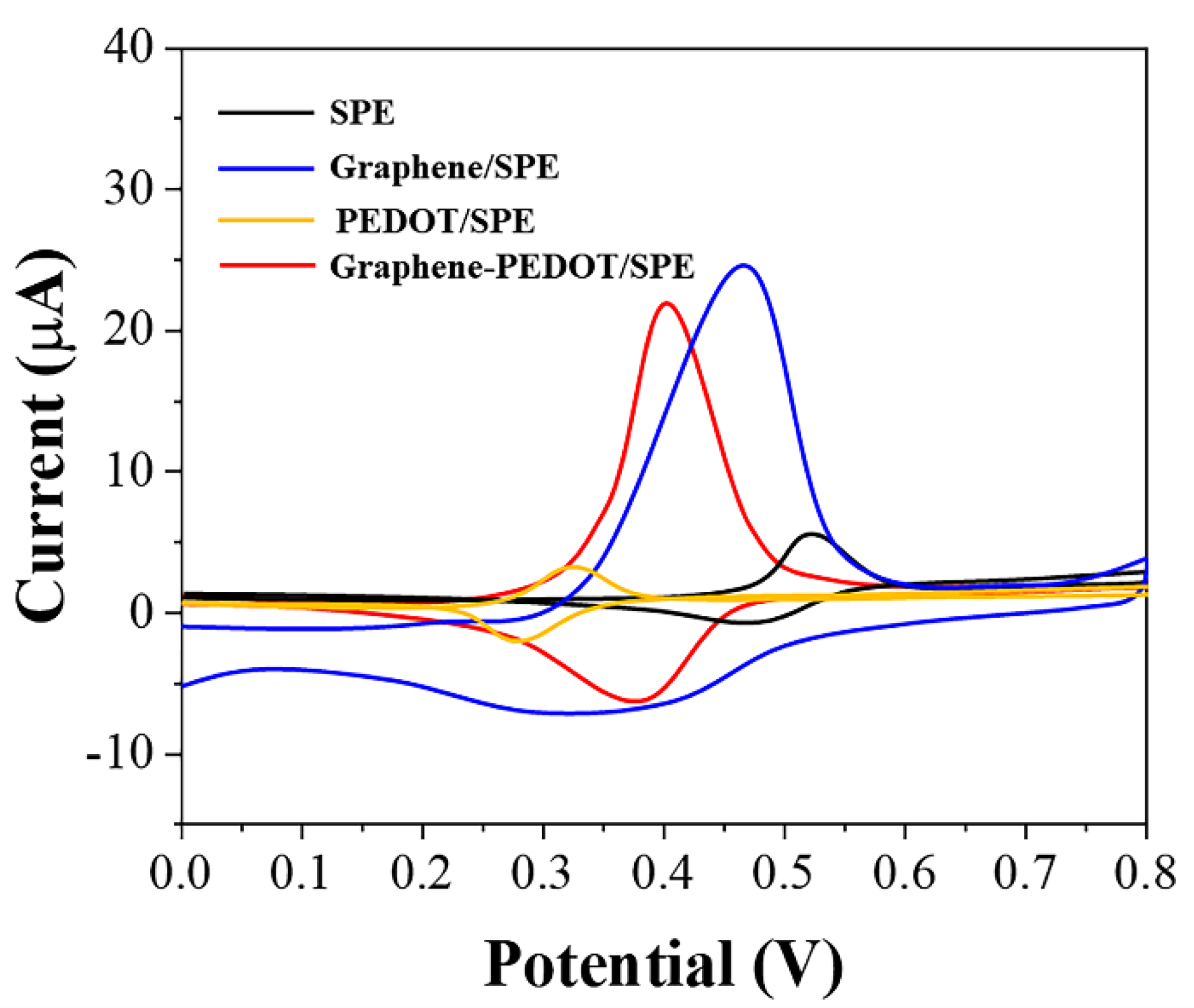 Biosensors 11 00325 g002
