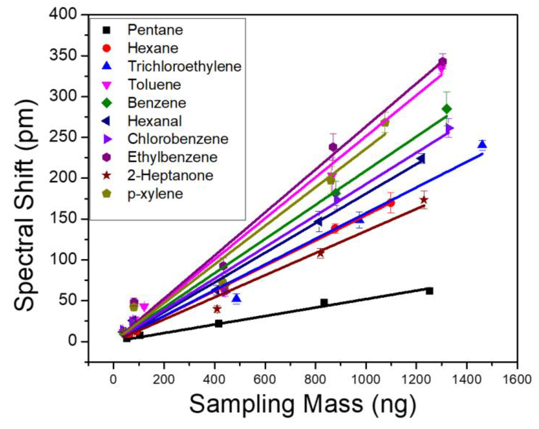 Biosensors 11 00326 g004