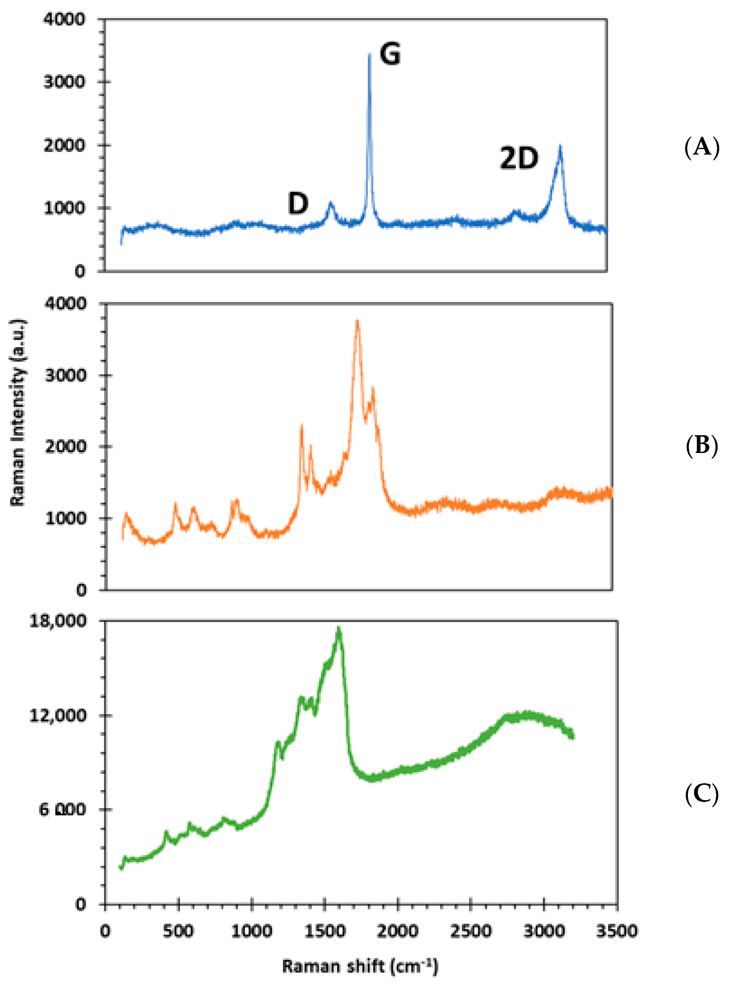 Biosensors 11 00327 g002