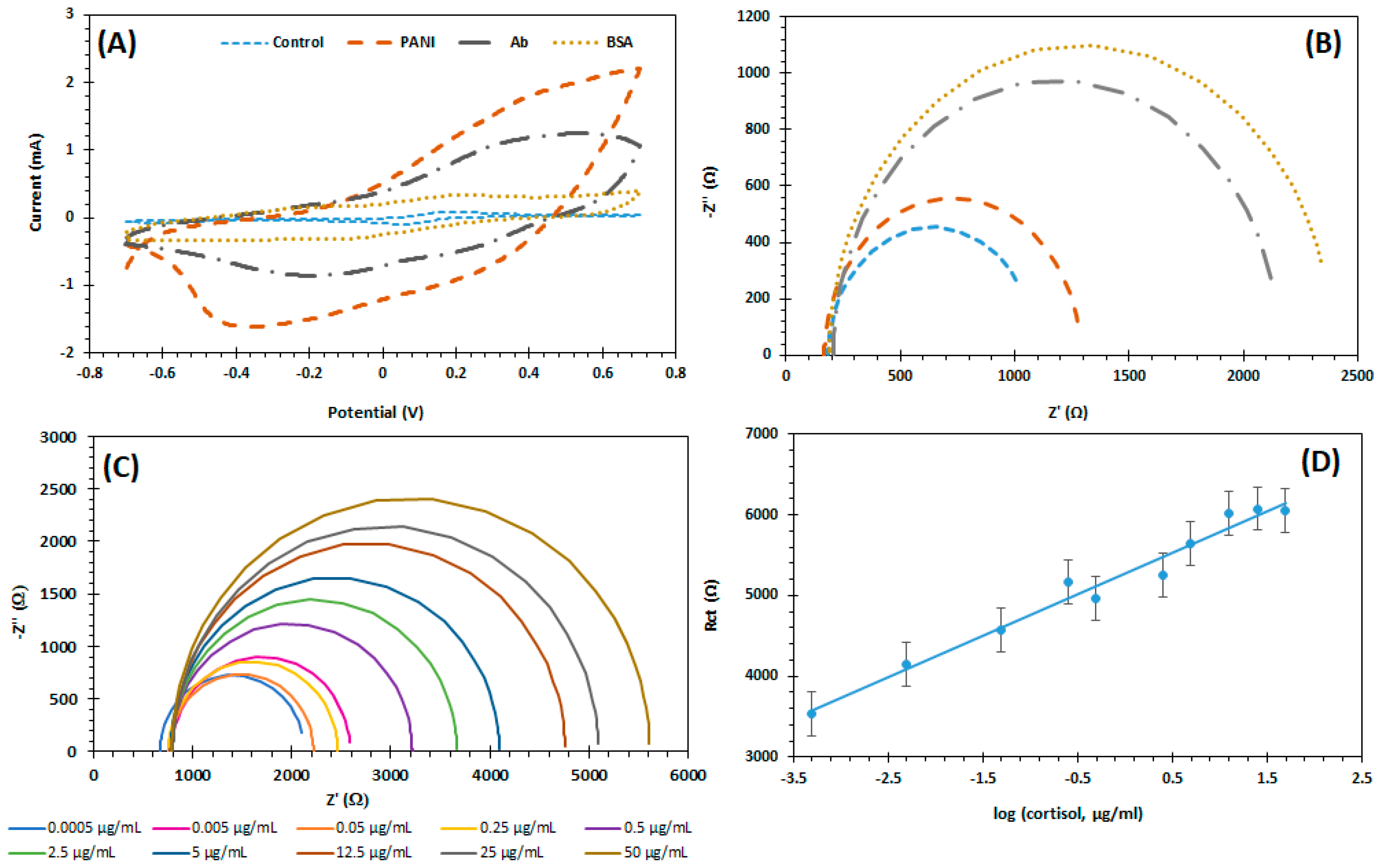 Biosensors 11 00327 g004