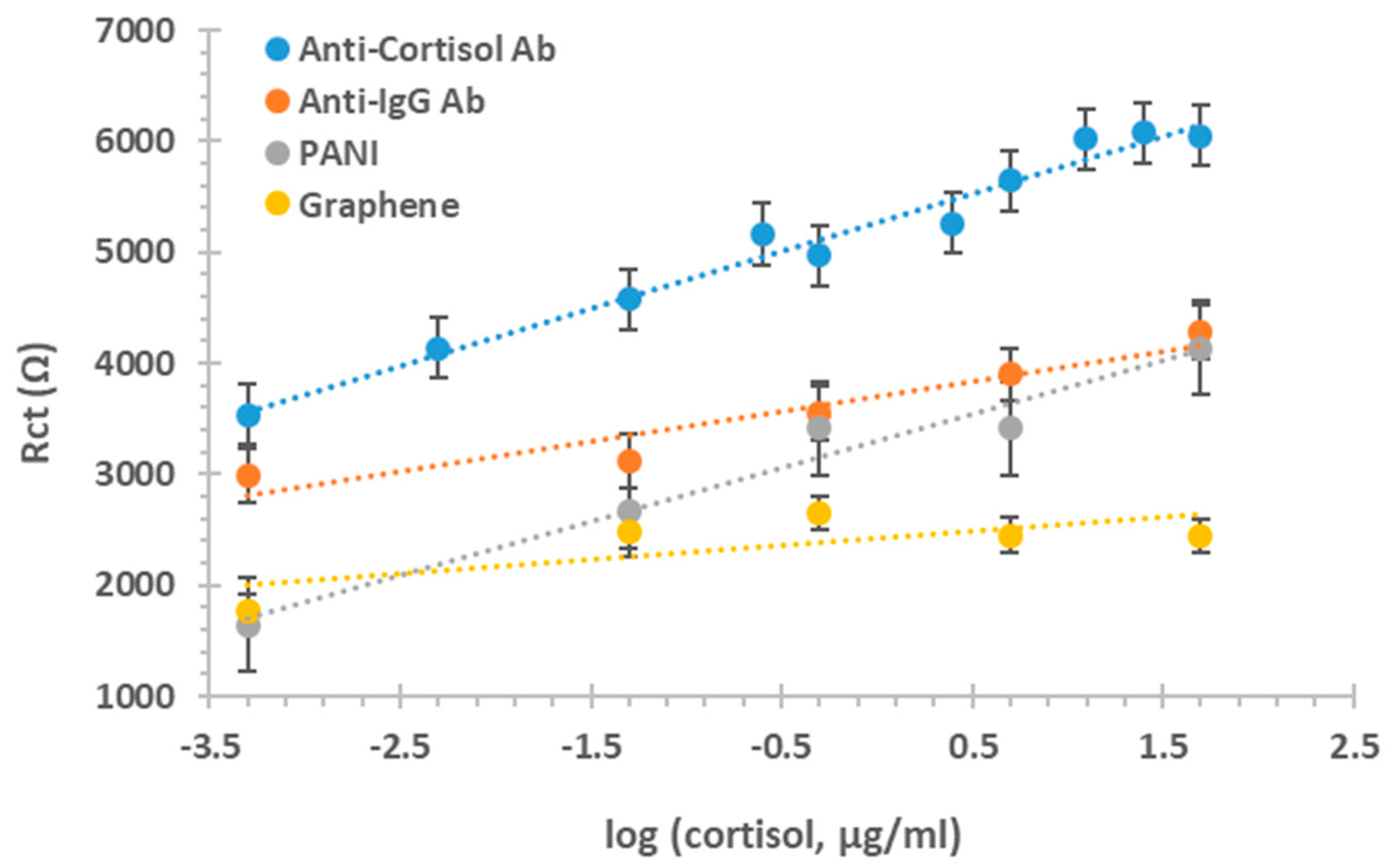 Biosensors 11 00327 g005