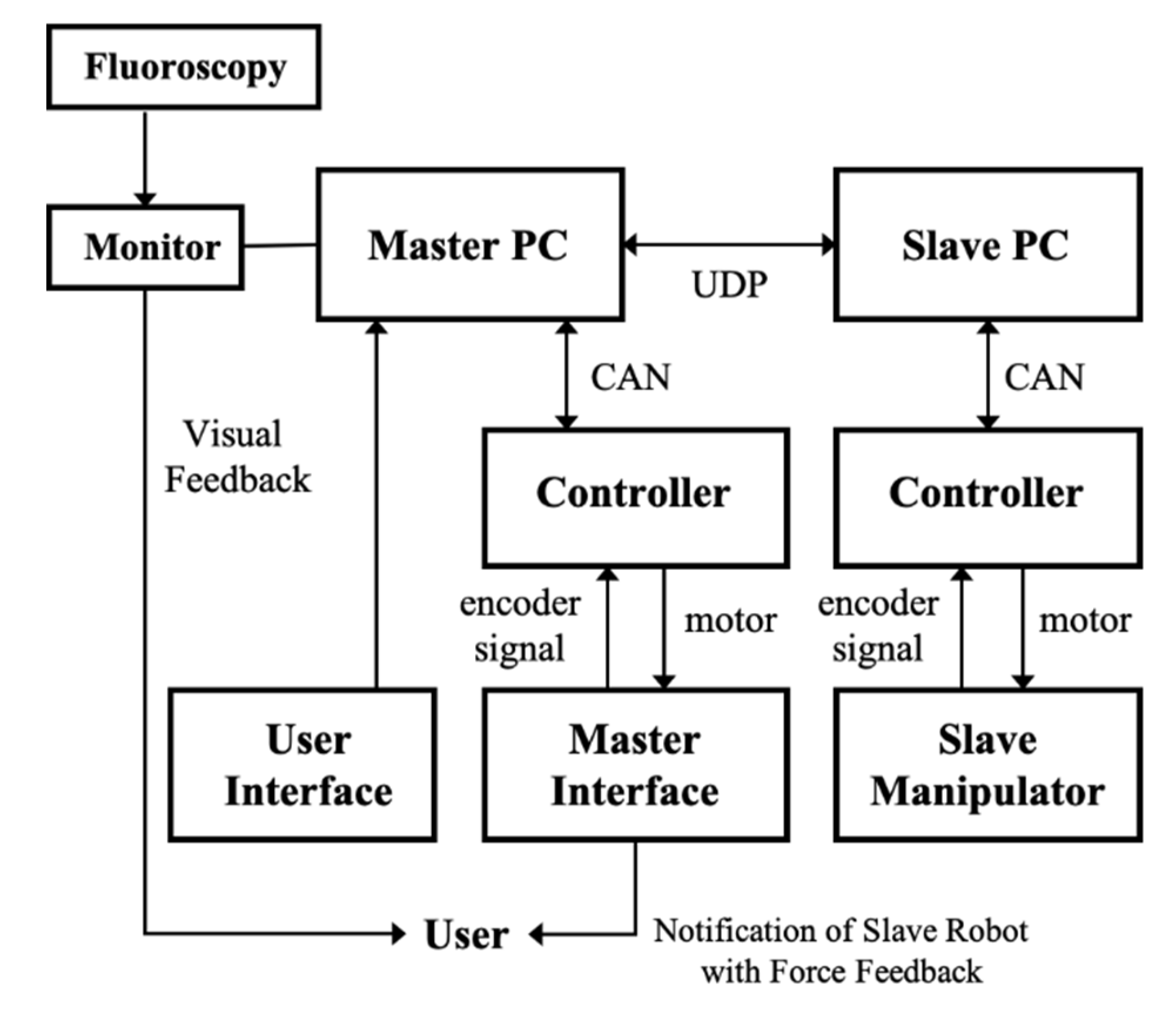 Biosensors 11 00329 g006 550