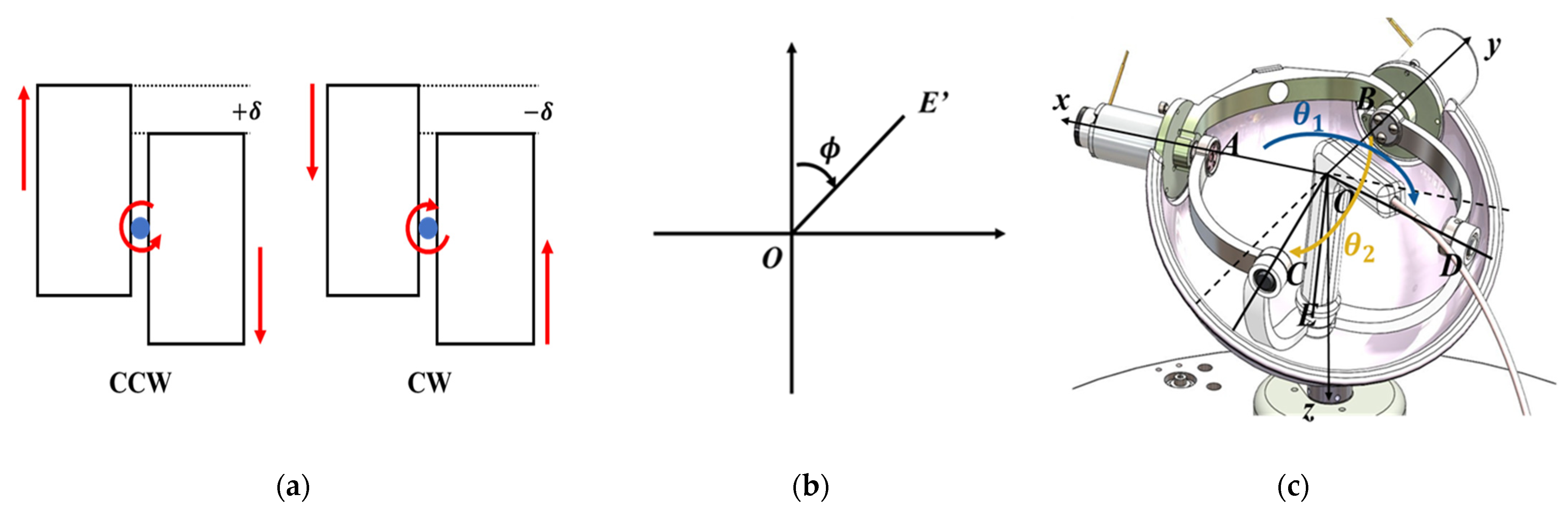 Biosensors 11 00329 g008 550