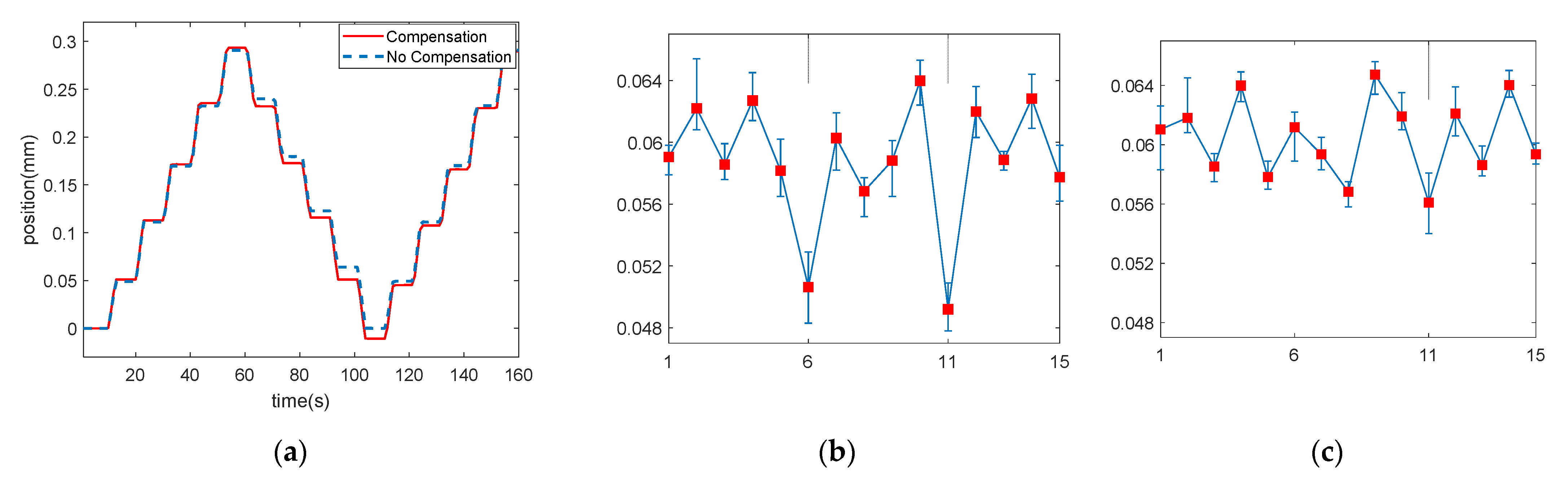 Biosensors 11 00329 g009 550