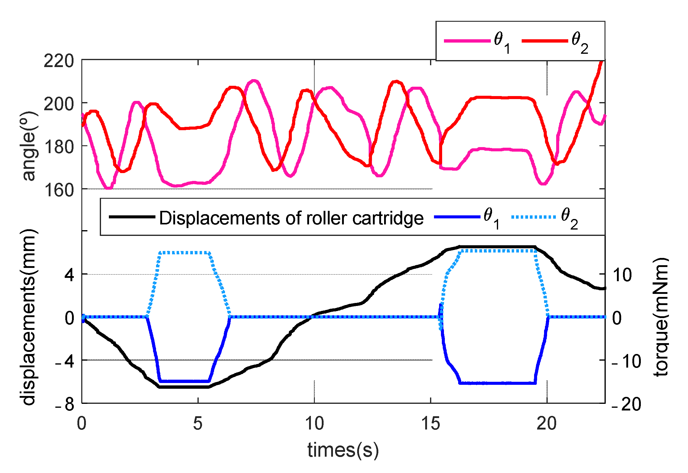 Biosensors 11 00329 g010 550