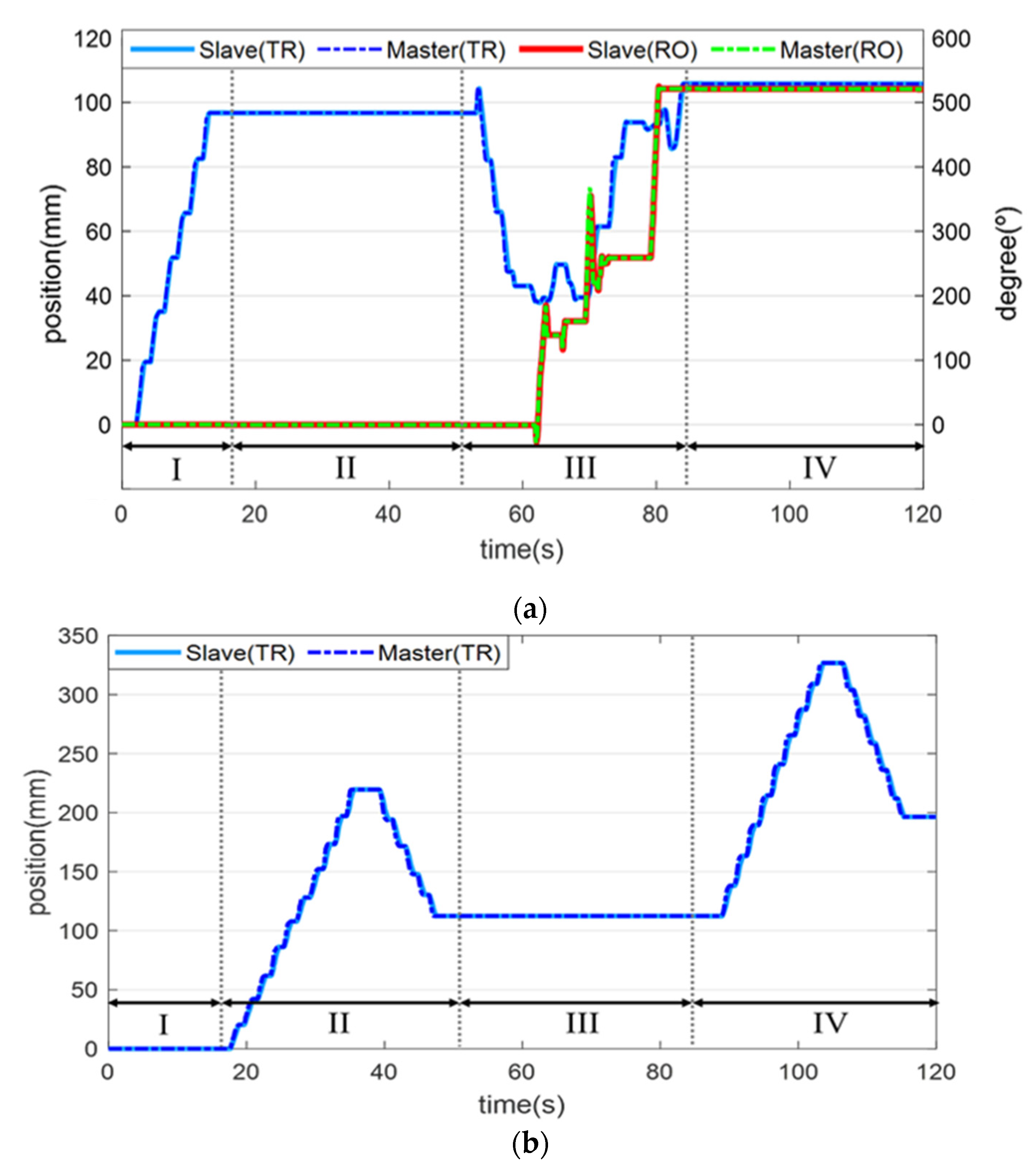 Biosensors 11 00329 g014 550