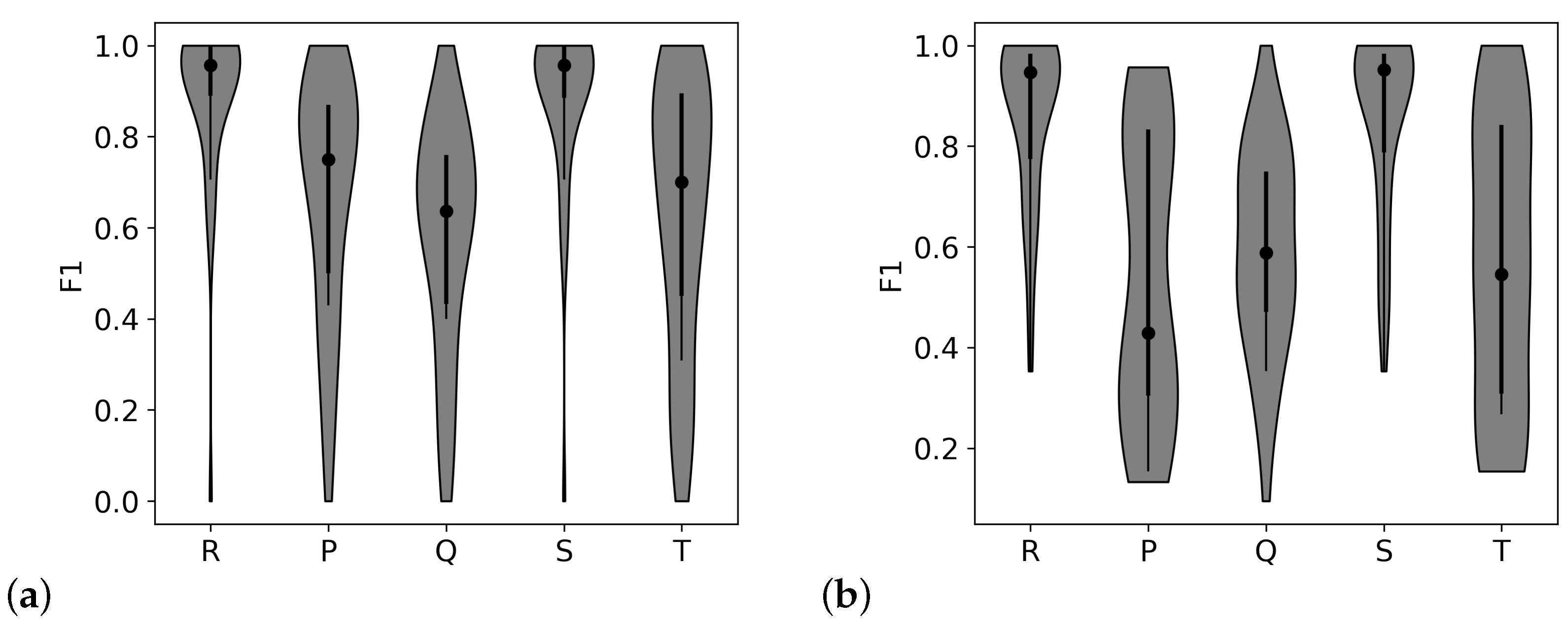 Biosensors 11 00331 g005 550