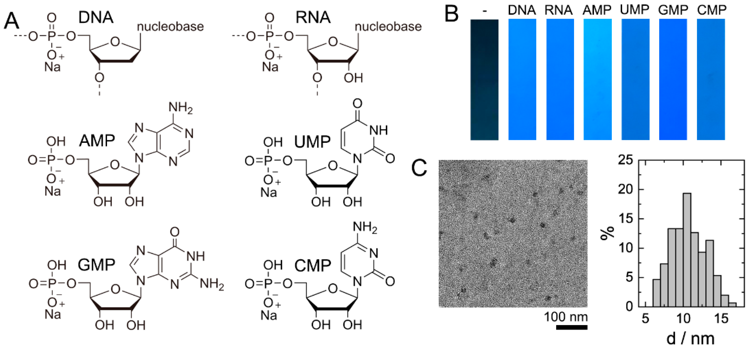 Biosensors 11 00333 g001