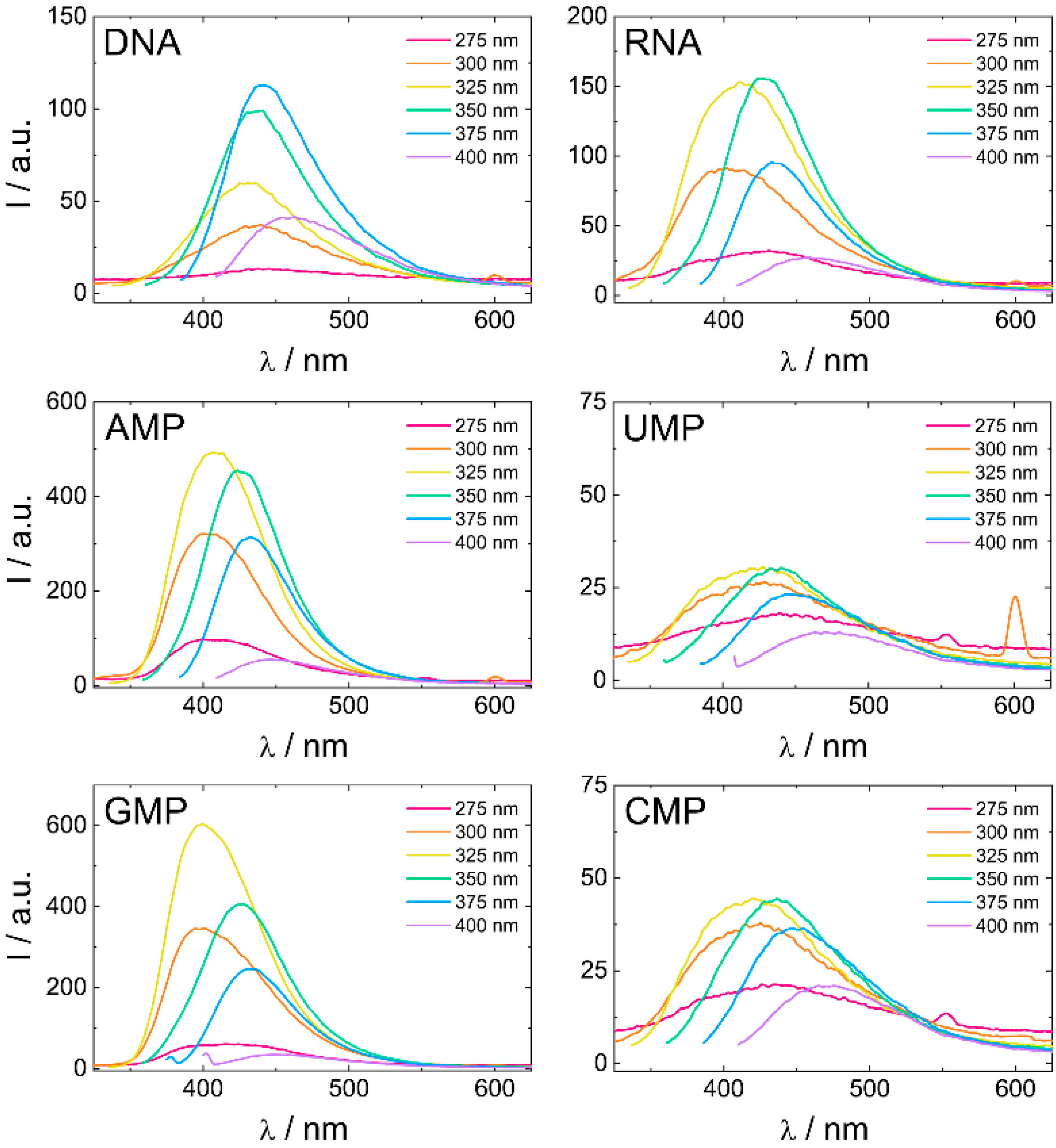 Biosensors 11 00333 g003