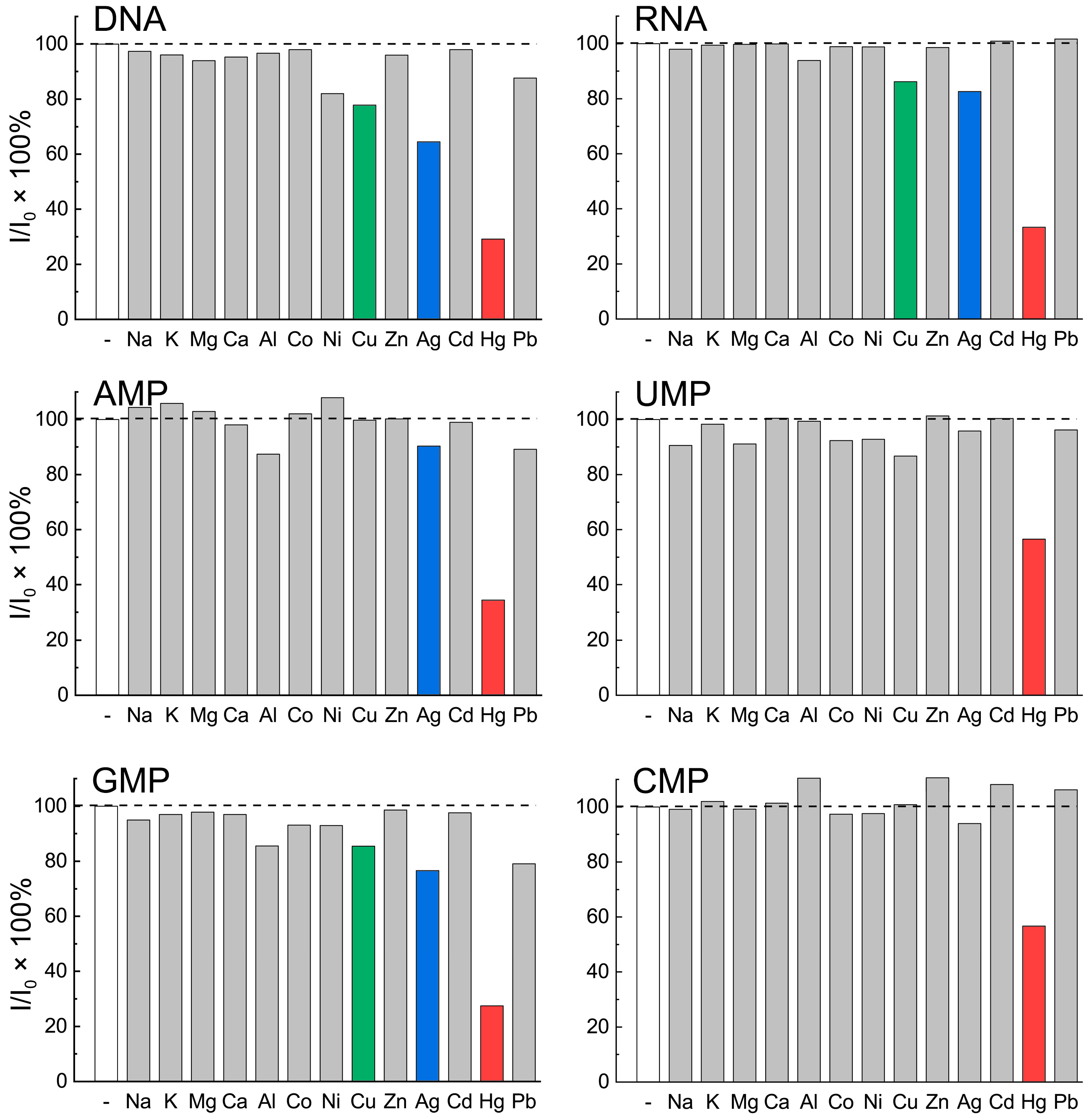 Biosensors 11 00333 g004