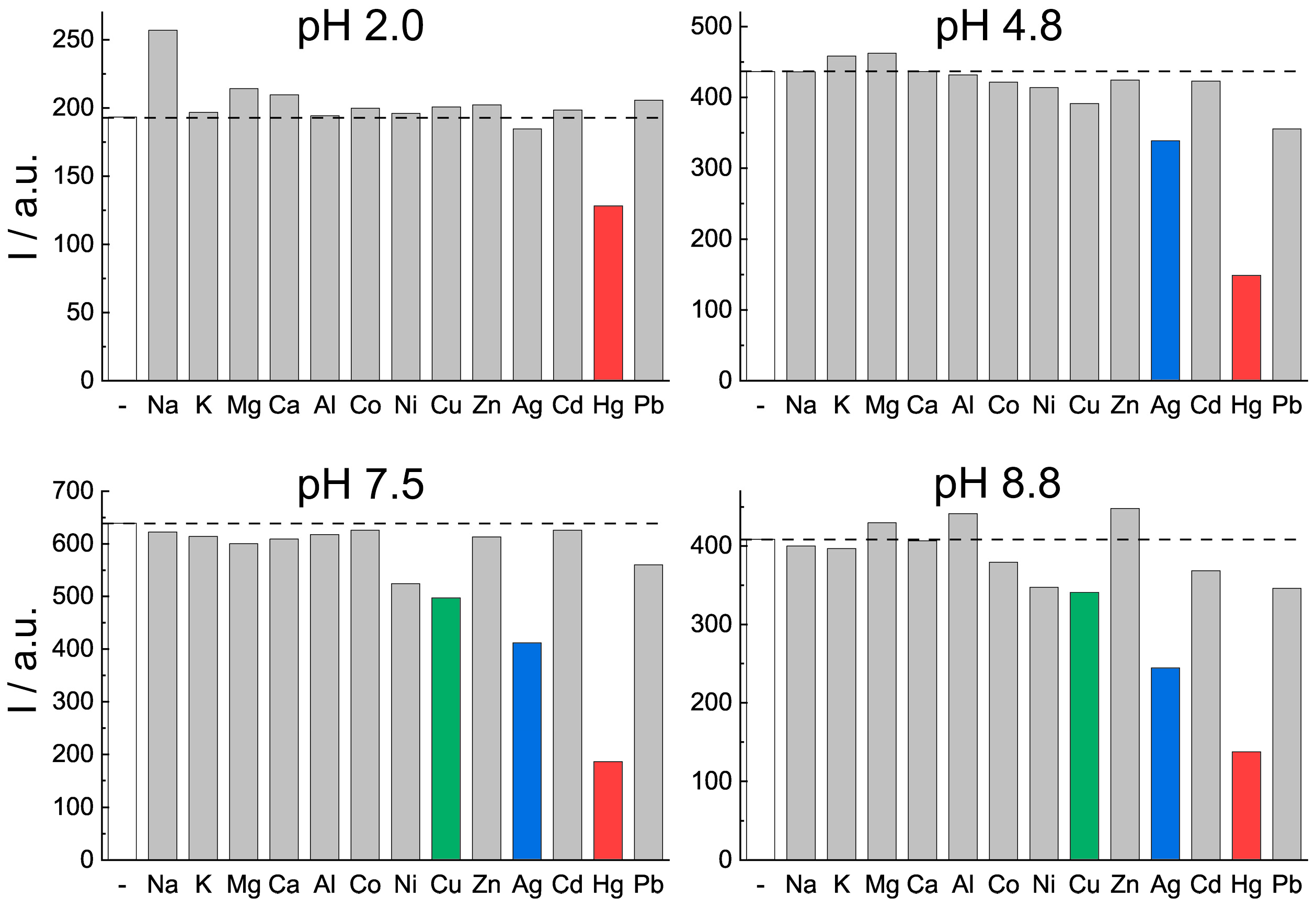 Biosensors 11 00333 g005
