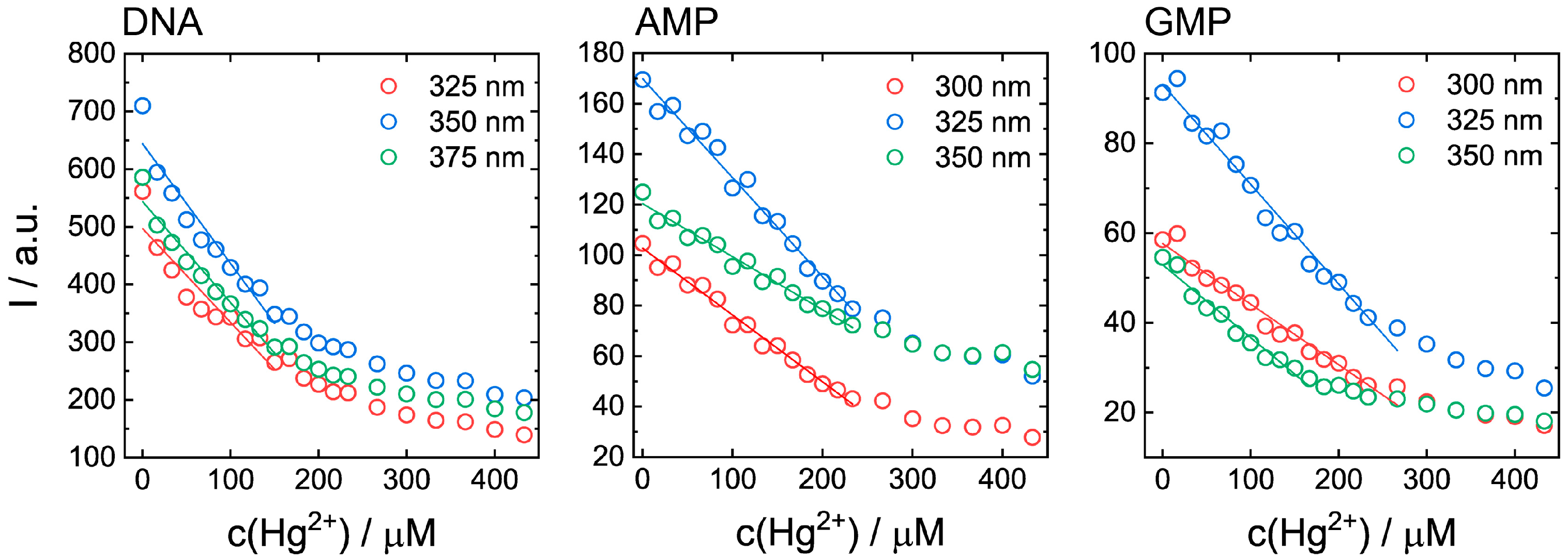 Biosensors 11 00333 g006