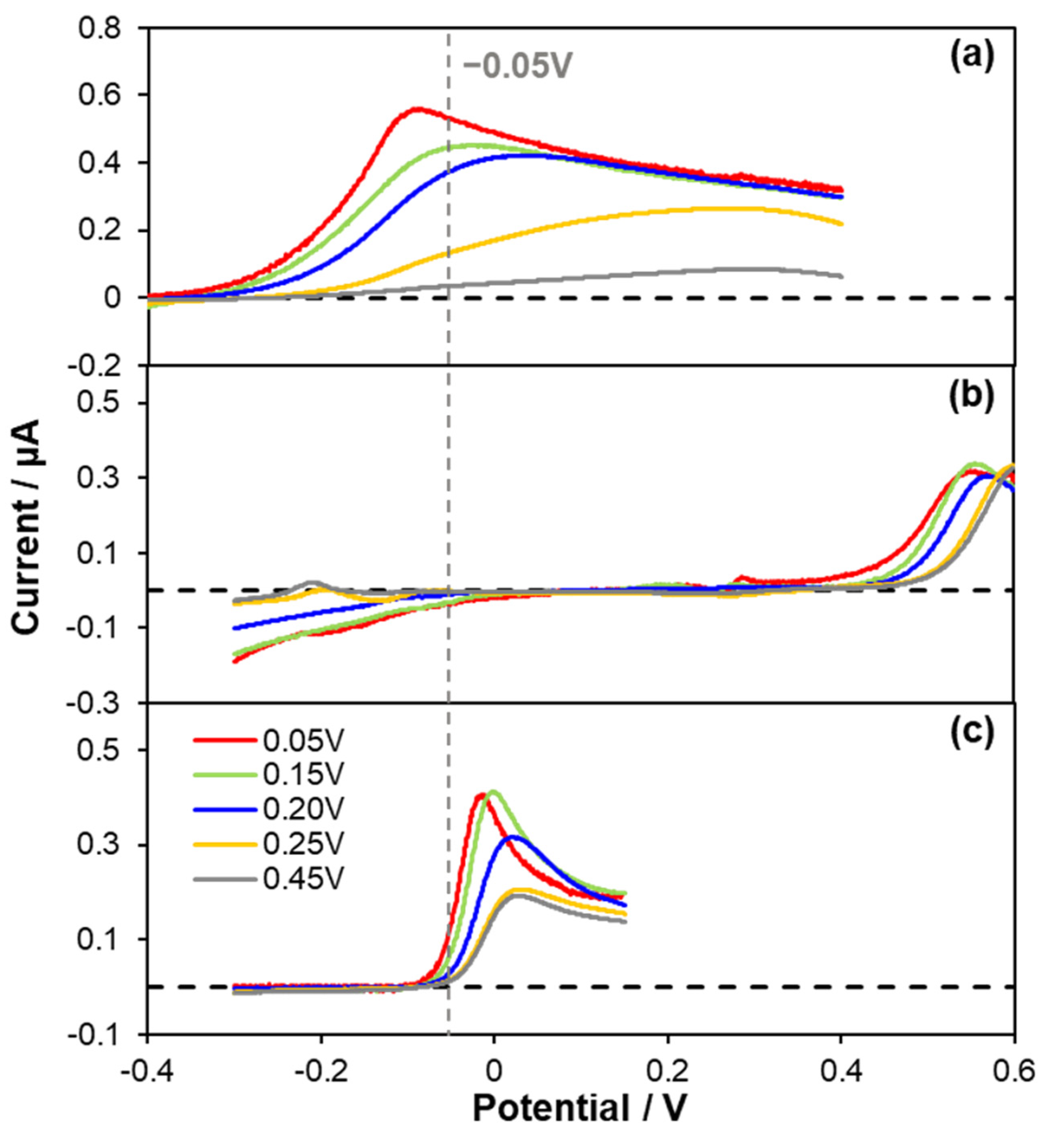 Biosensors 11 00334 g002