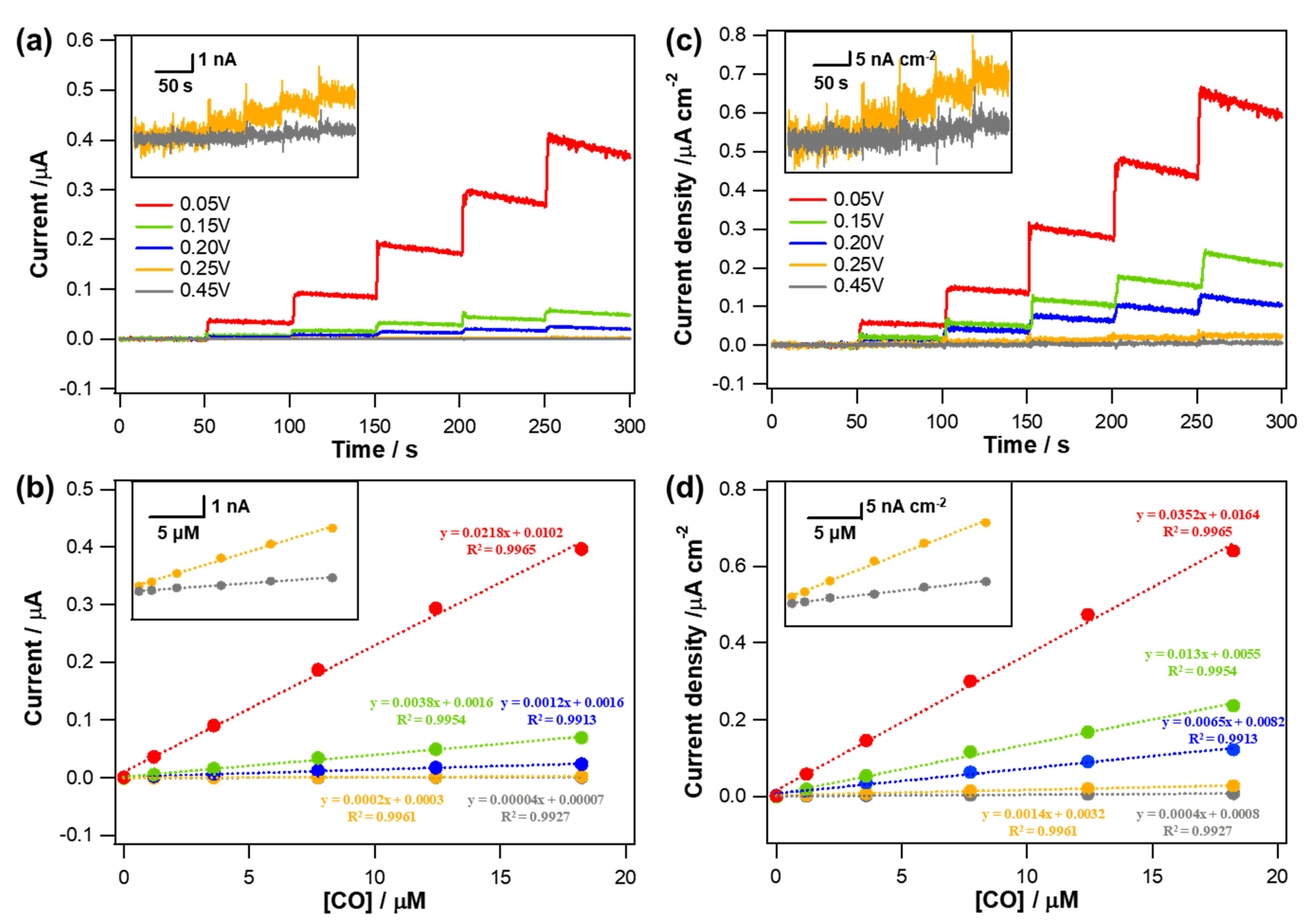 Biosensors 11 00334 g003