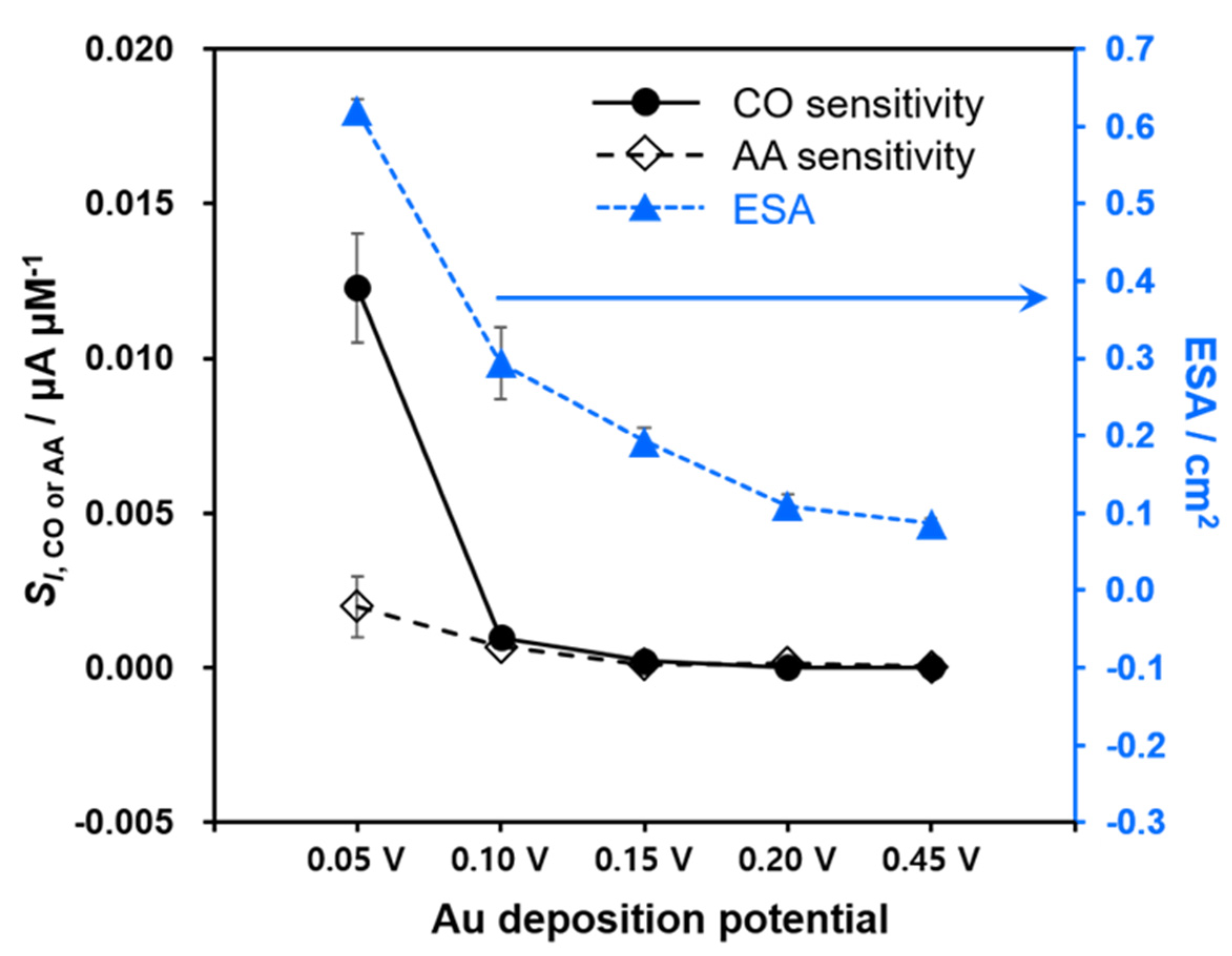 Biosensors 11 00334 g006