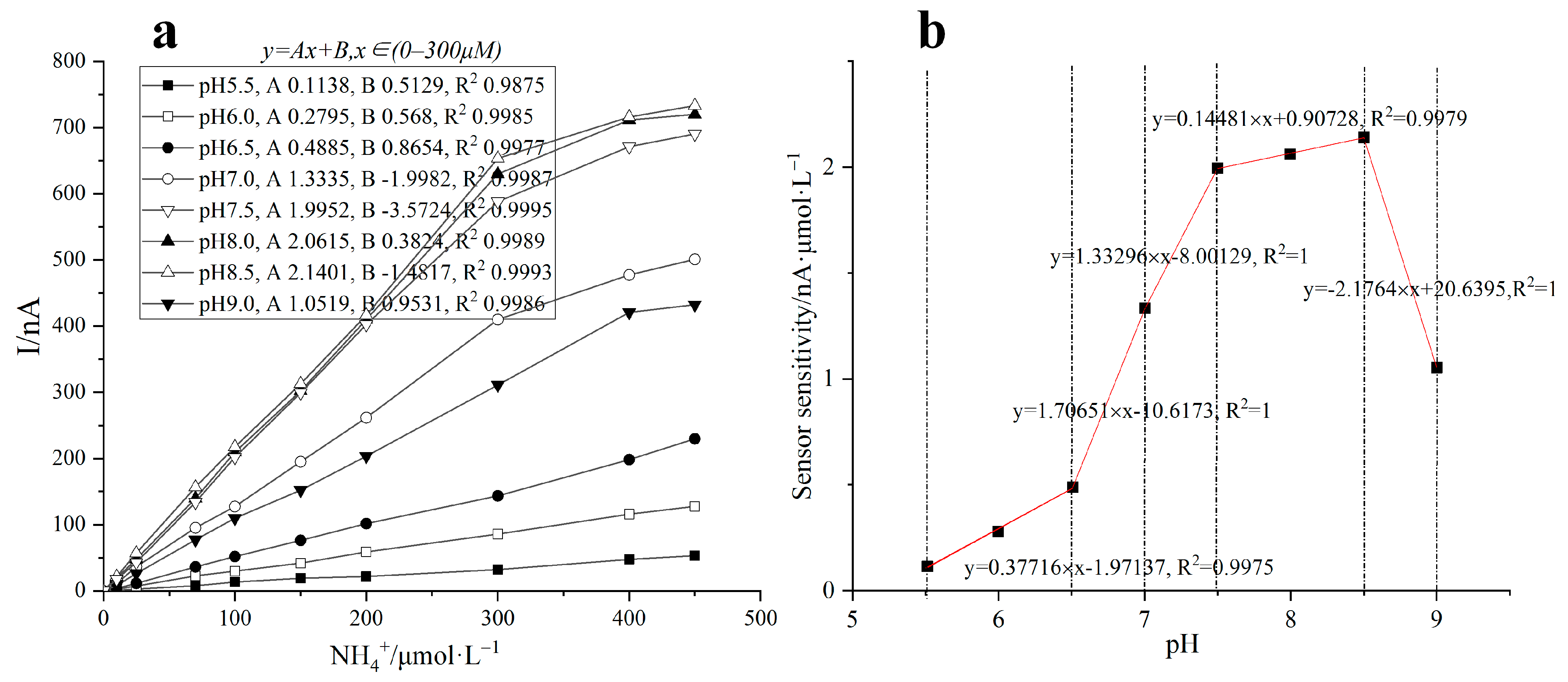 Biosensors 11 00335 g008 550