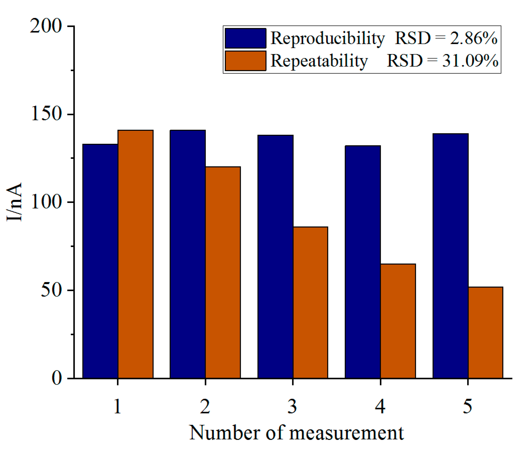 Biosensors 11 00335 g009 550