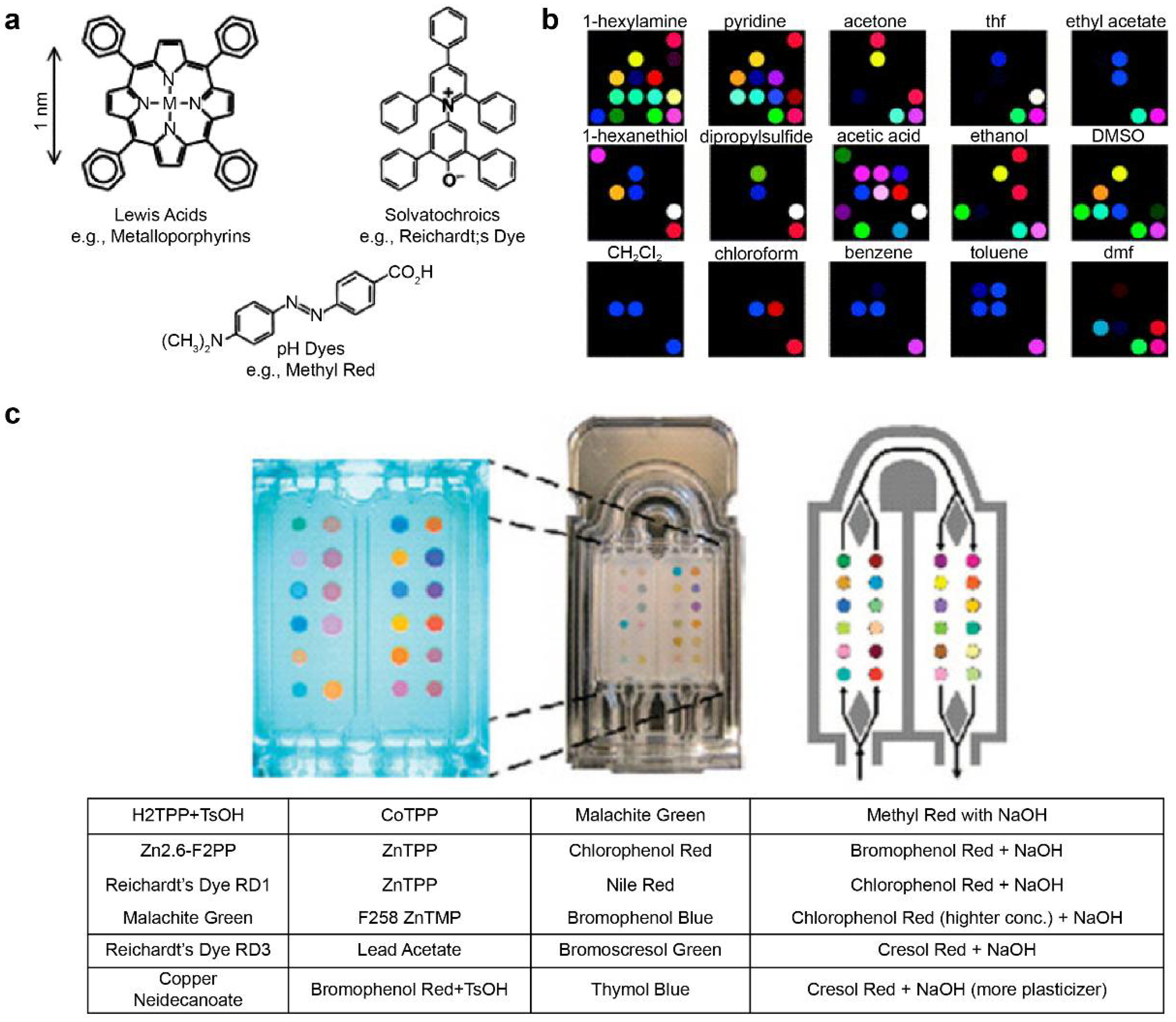 Biosensors 11 00337 g003 550