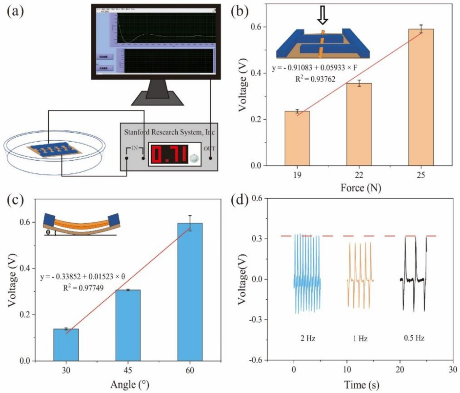 Biosensors 11 00342 g003 550