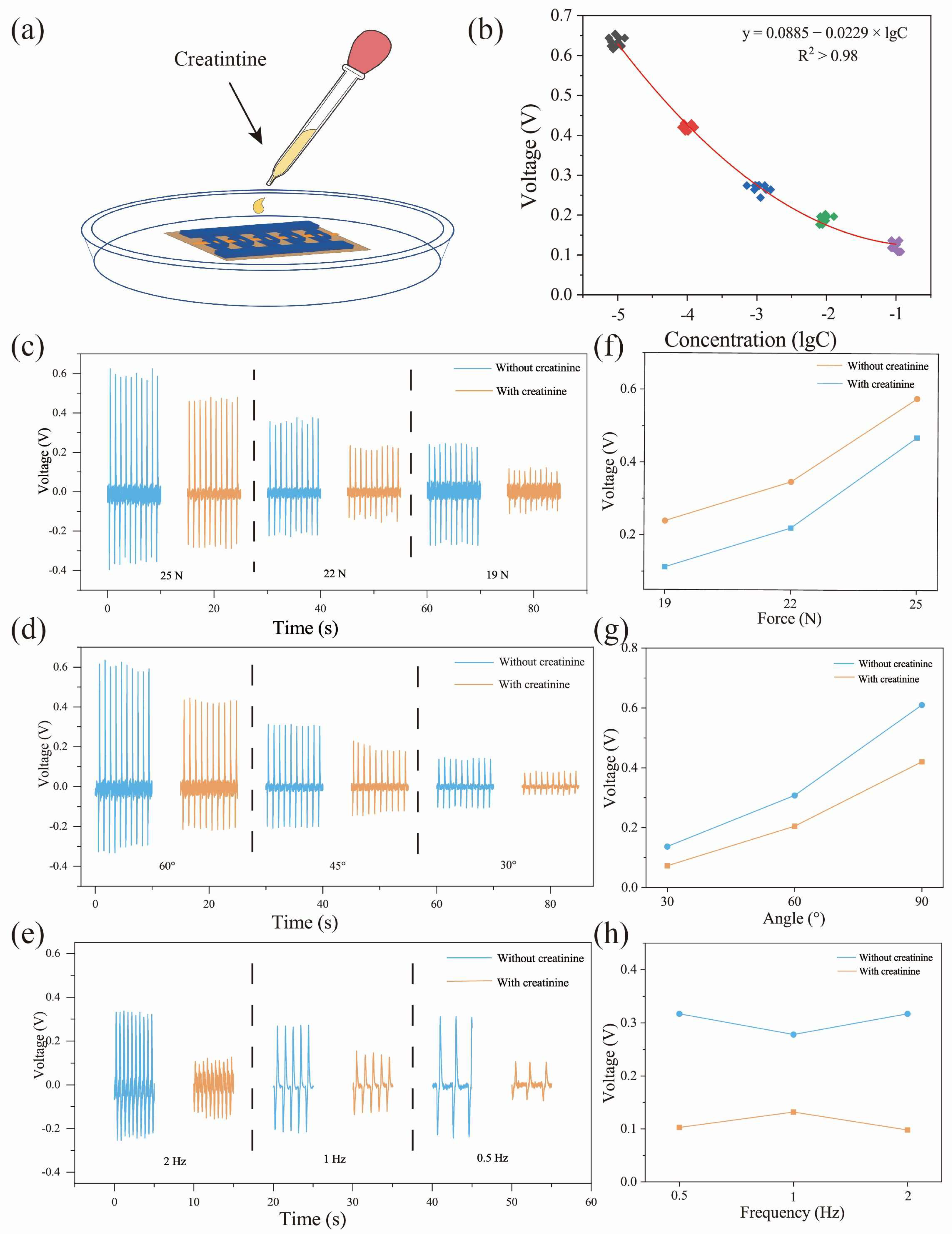 Biosensors 11 00342 g004 550
