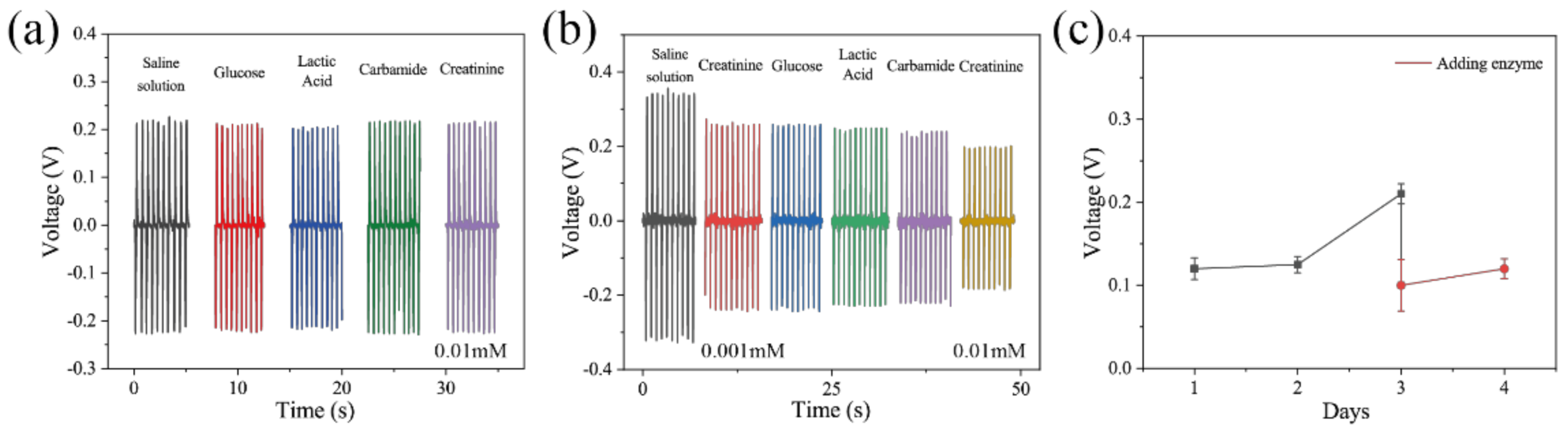 Biosensors 11 00342 g005 550