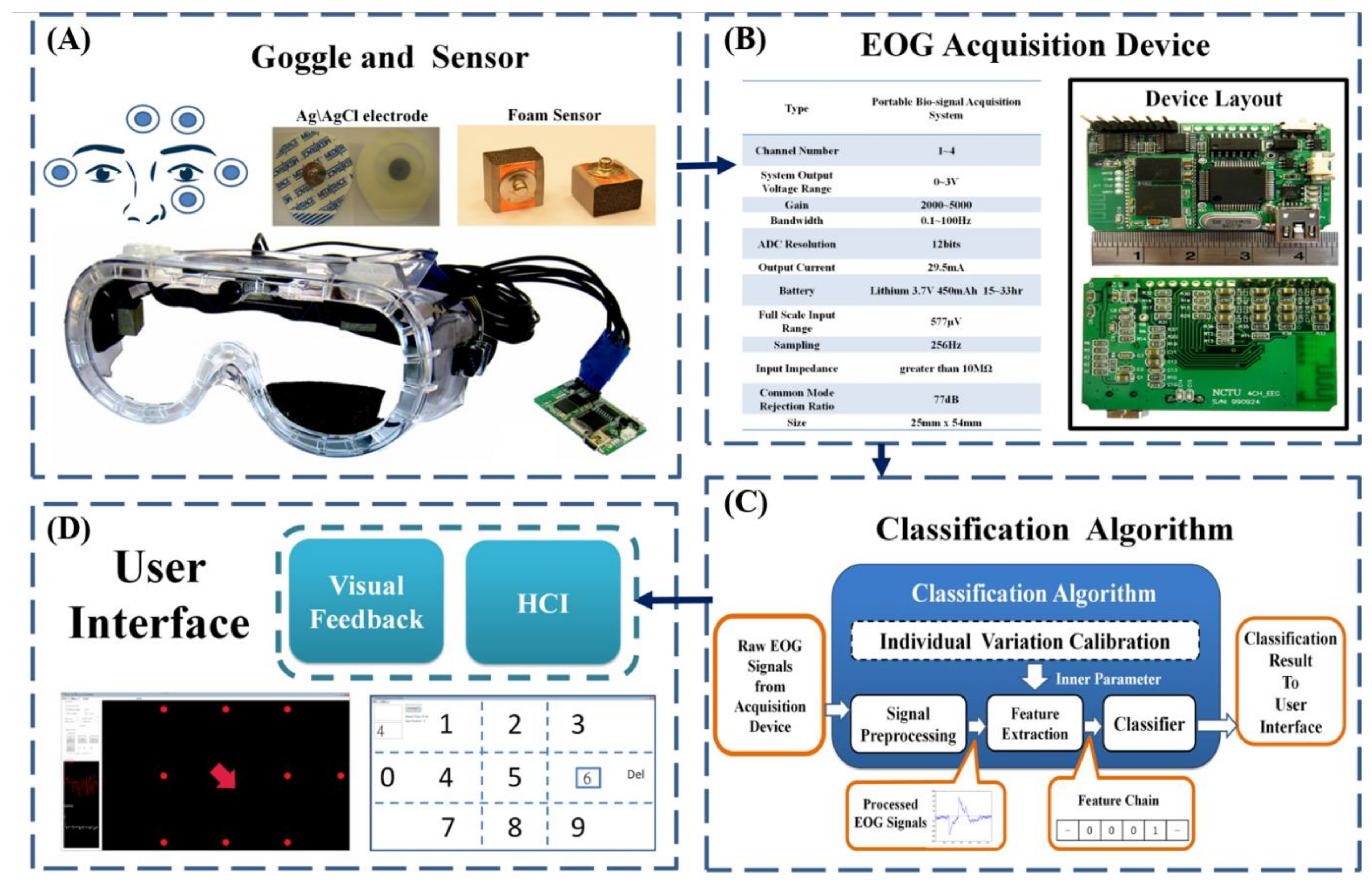 Biosensors 11 00343 g001