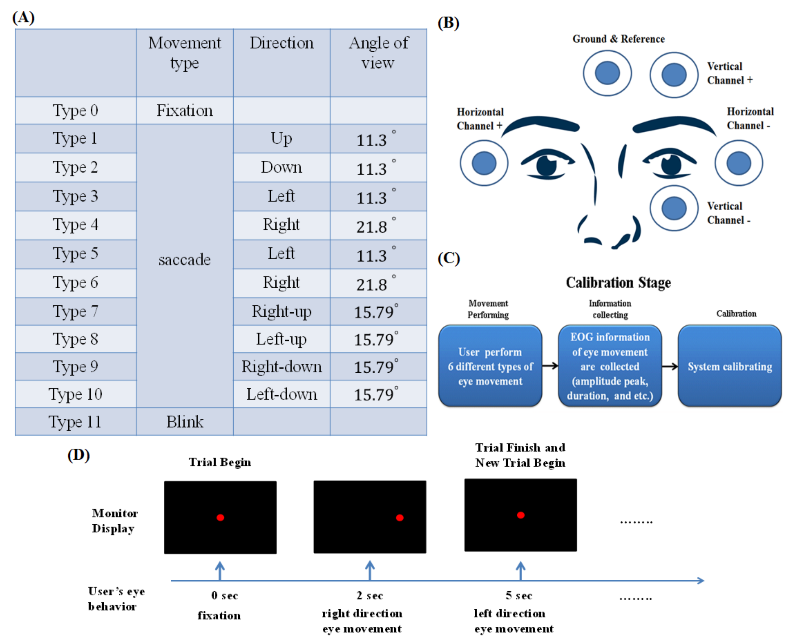 Biosensors 11 00343 g003