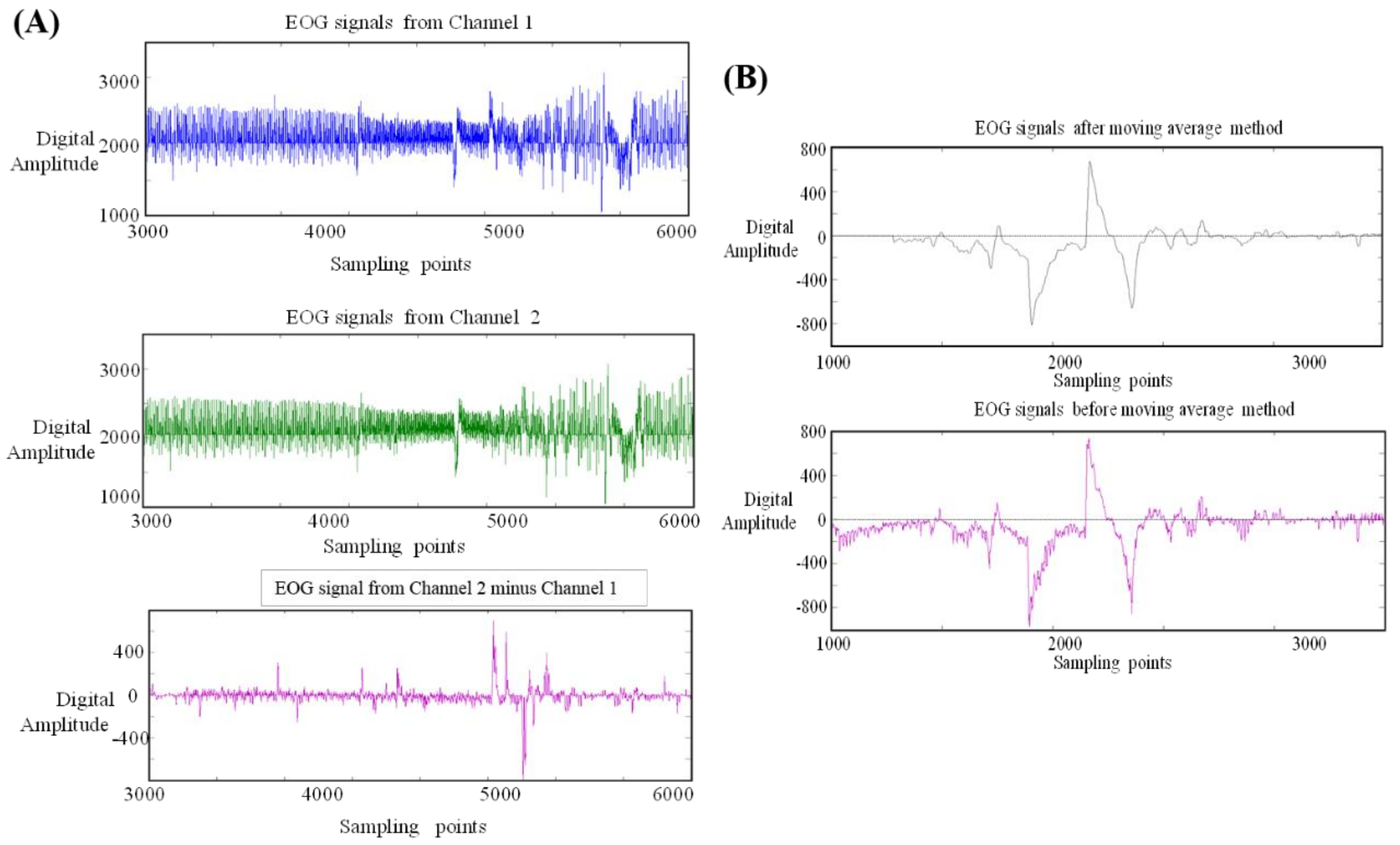 Biosensors 11 00343 g005
