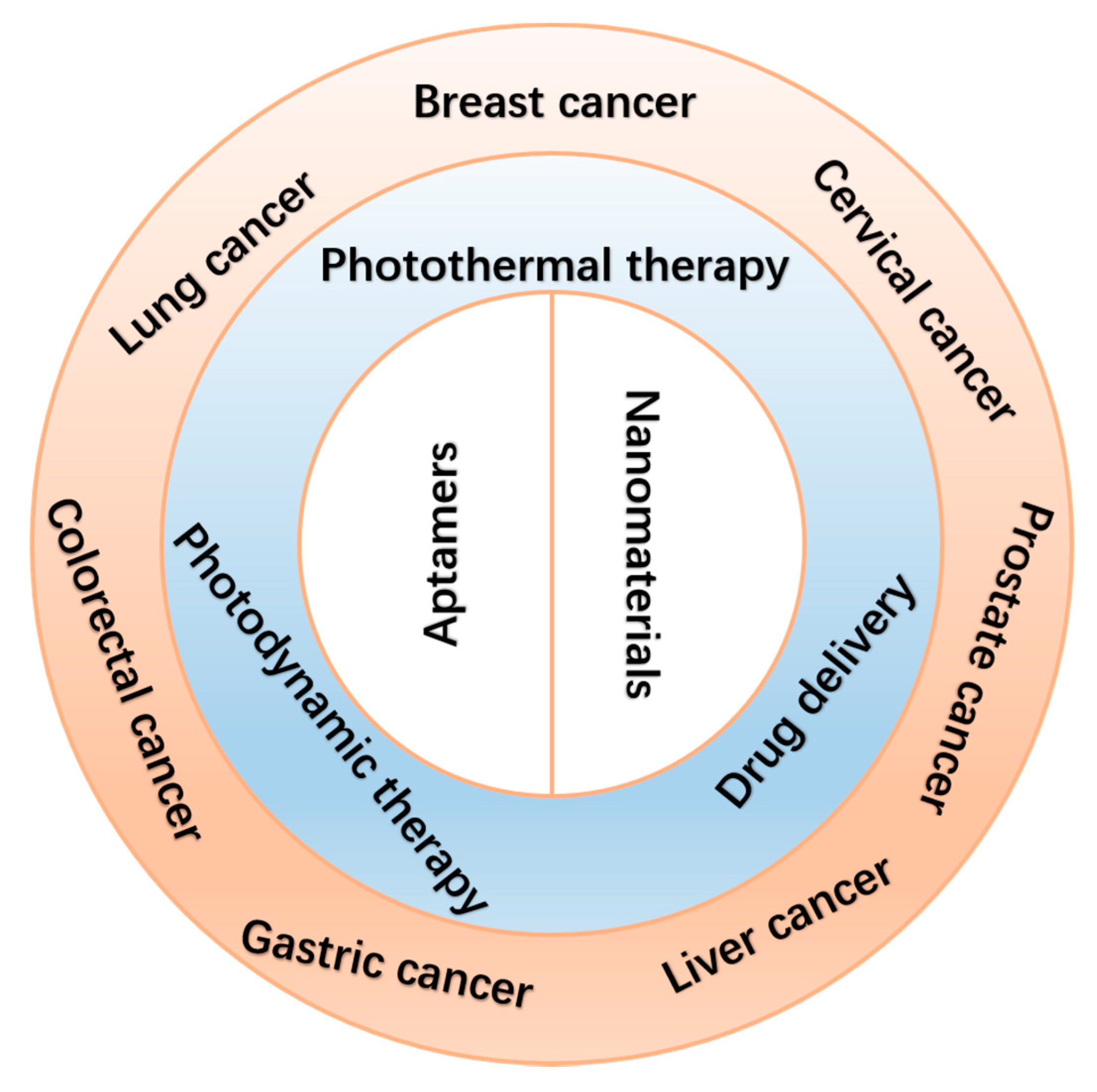Biosensors 11 00344 sch001 550