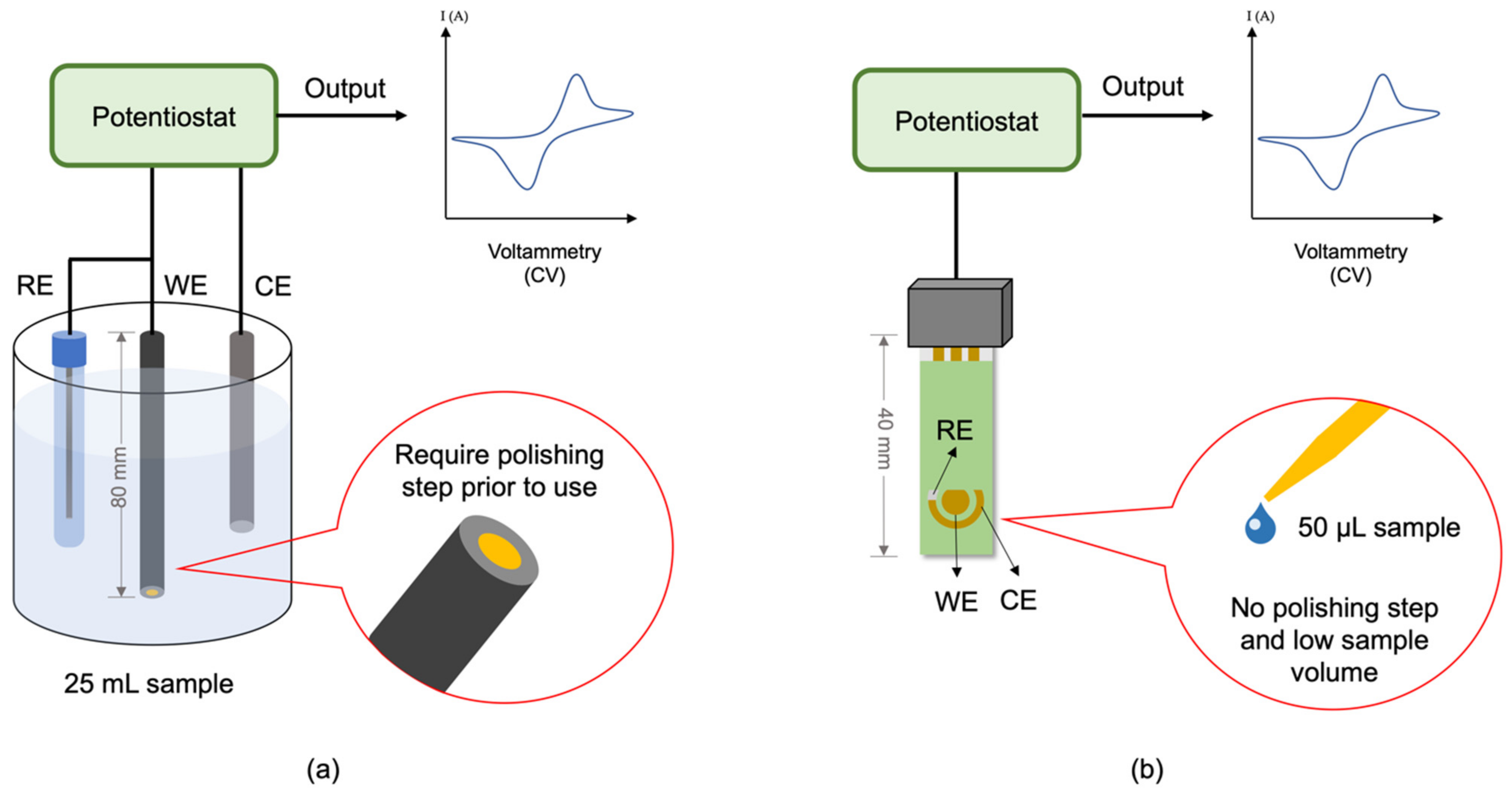 Biosensors 11 00346 g008 Biosensors 11 00346 g008