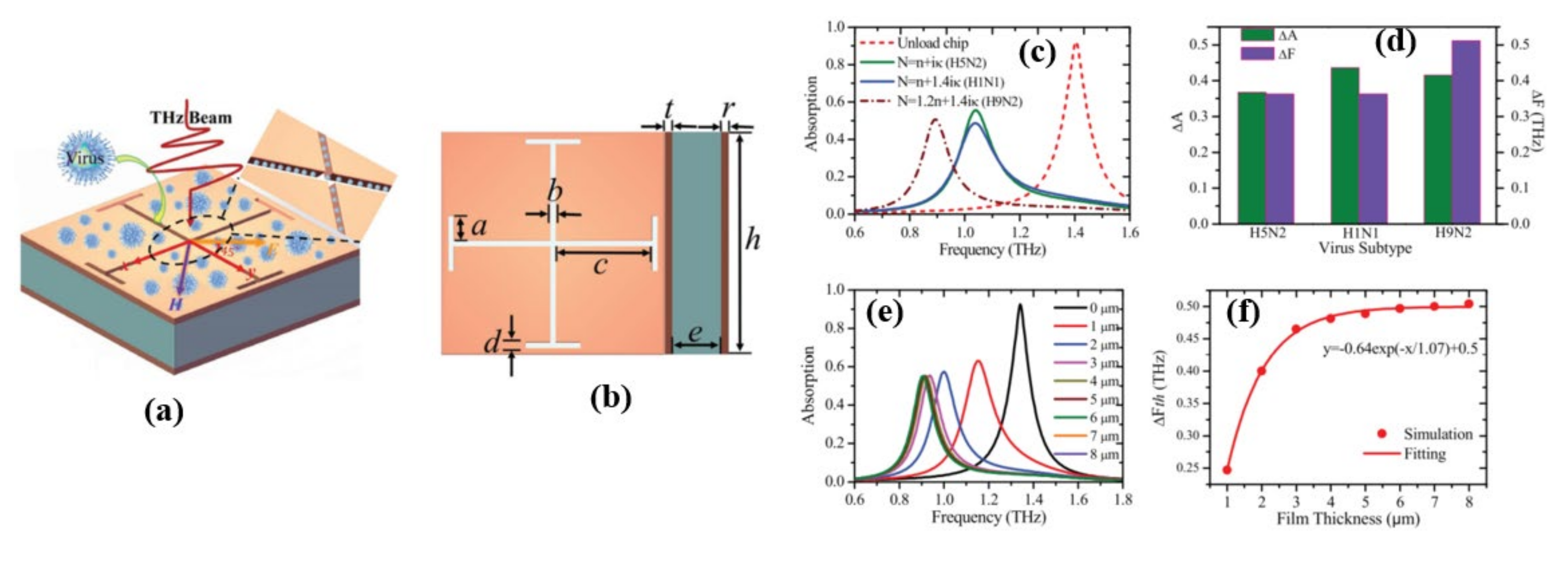 Biosensors 11 00349 g006 550