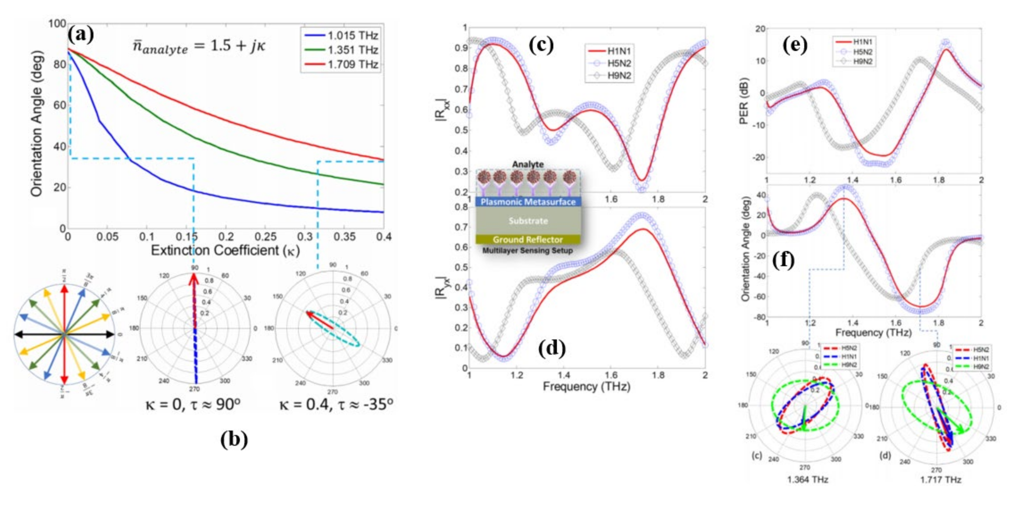 Biosensors 11 00349 g010 550