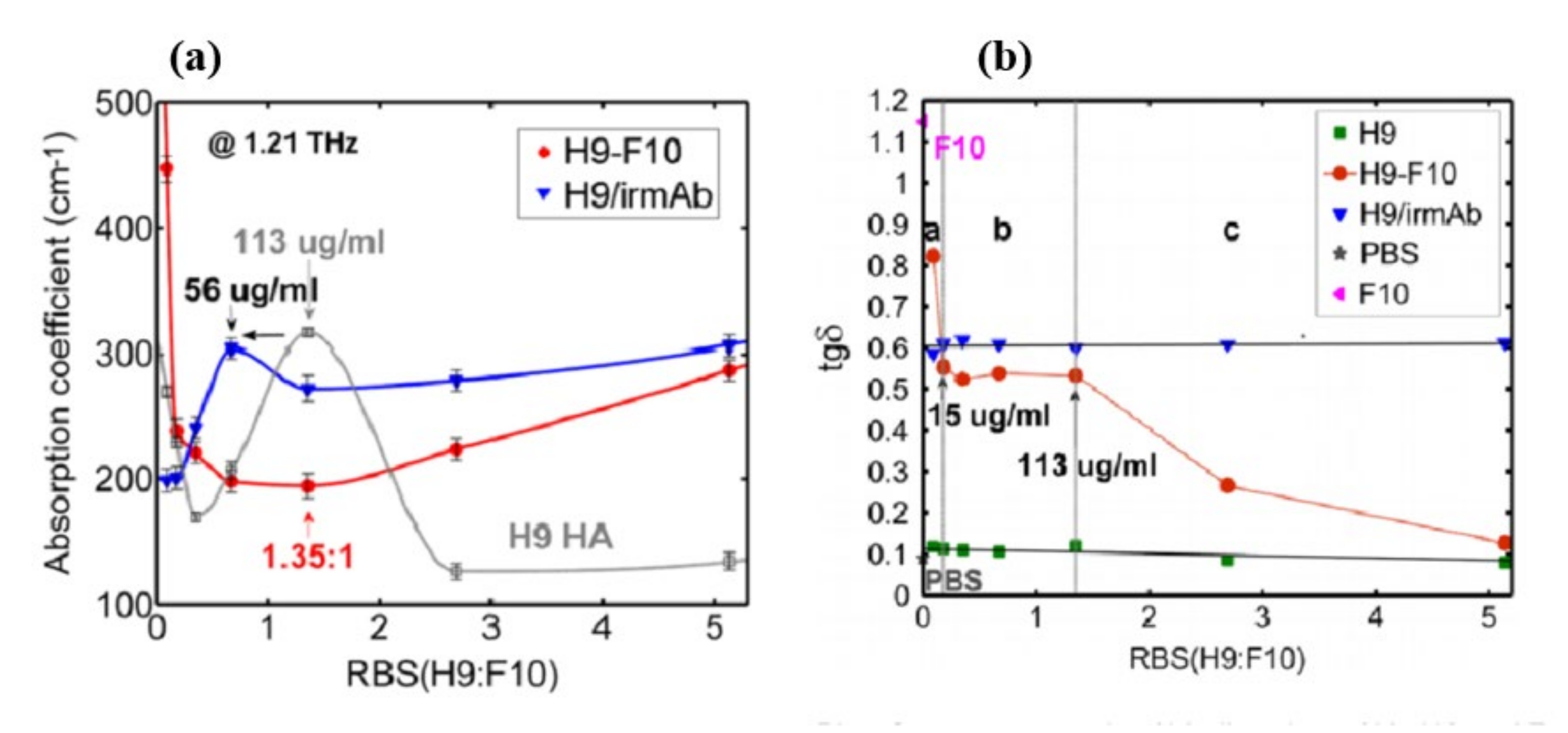Biosensors 11 00349 g012 550