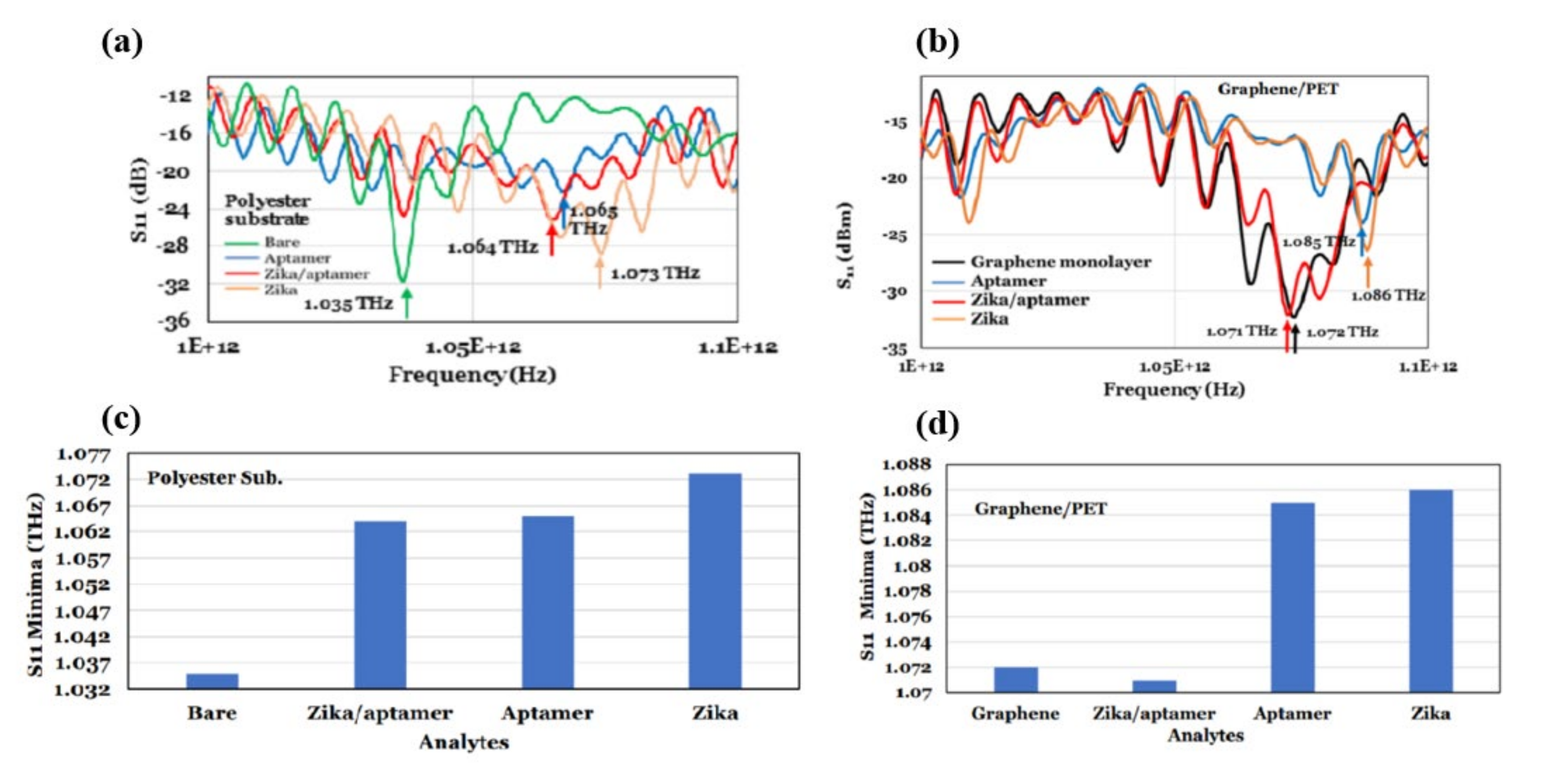 Biosensors 11 00349 g013 550