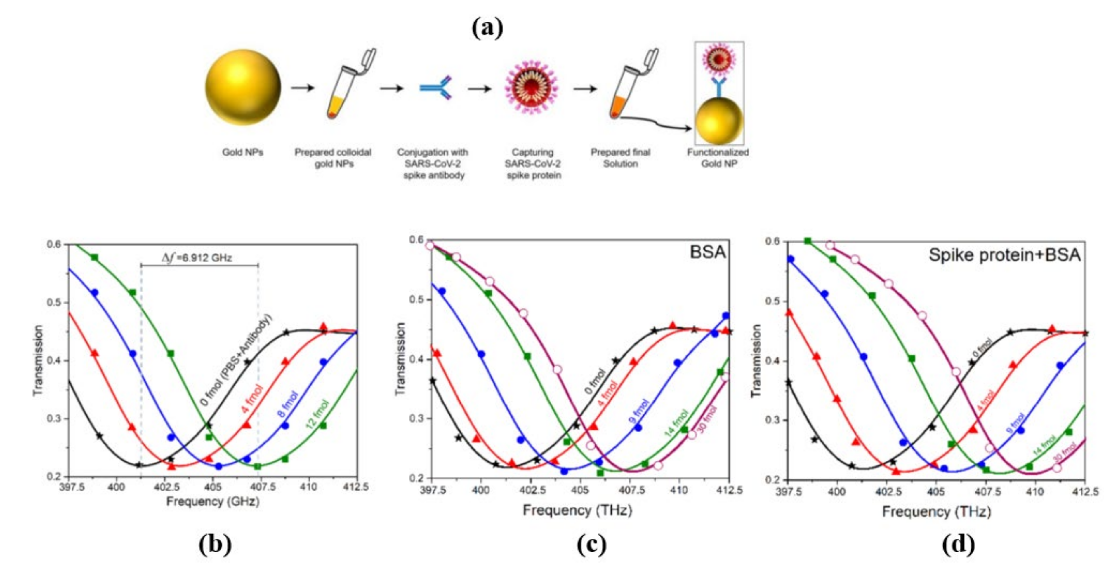 Biosensors 11 00349 g014 550
