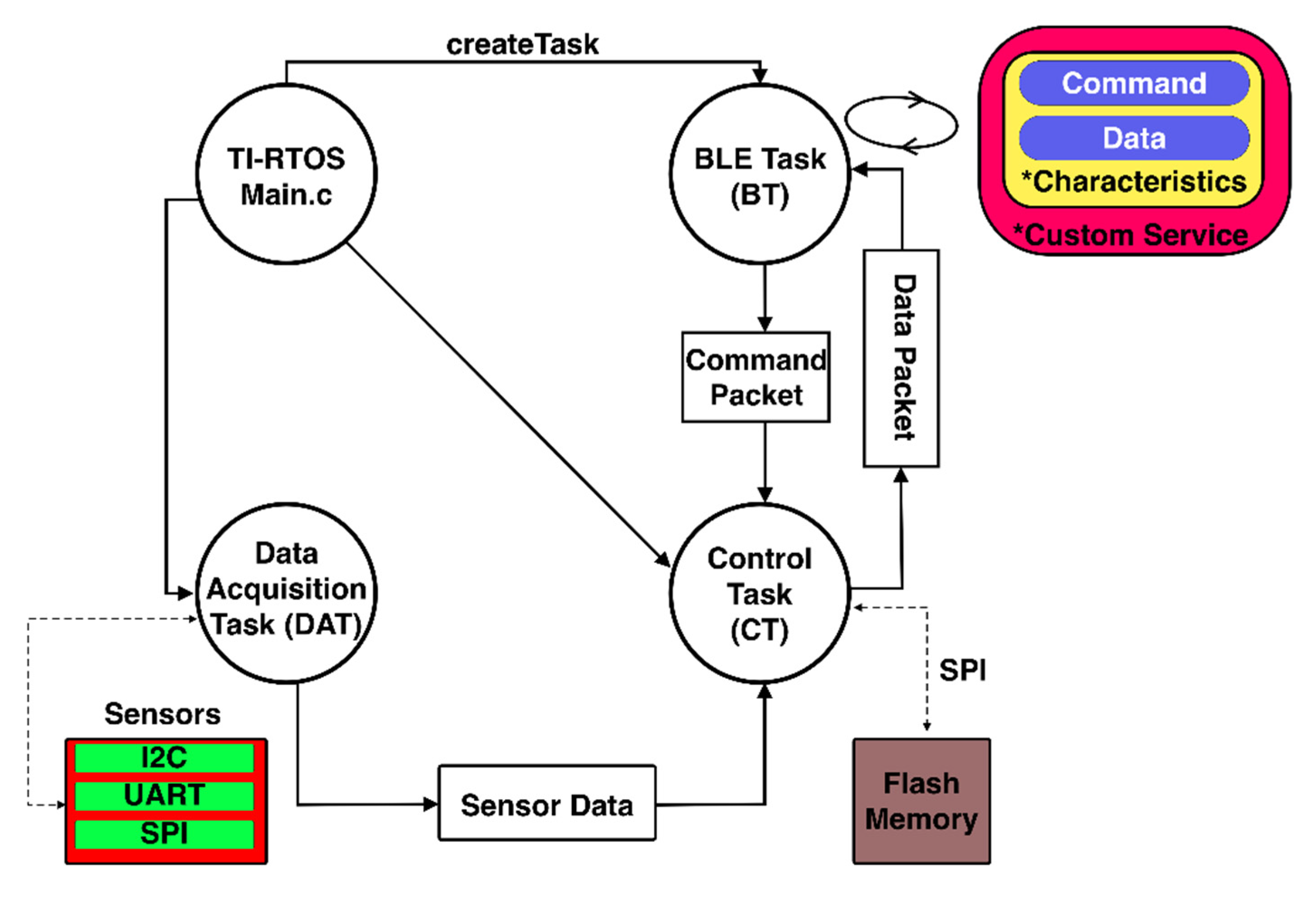 Biosensors 11 00350 g003 550