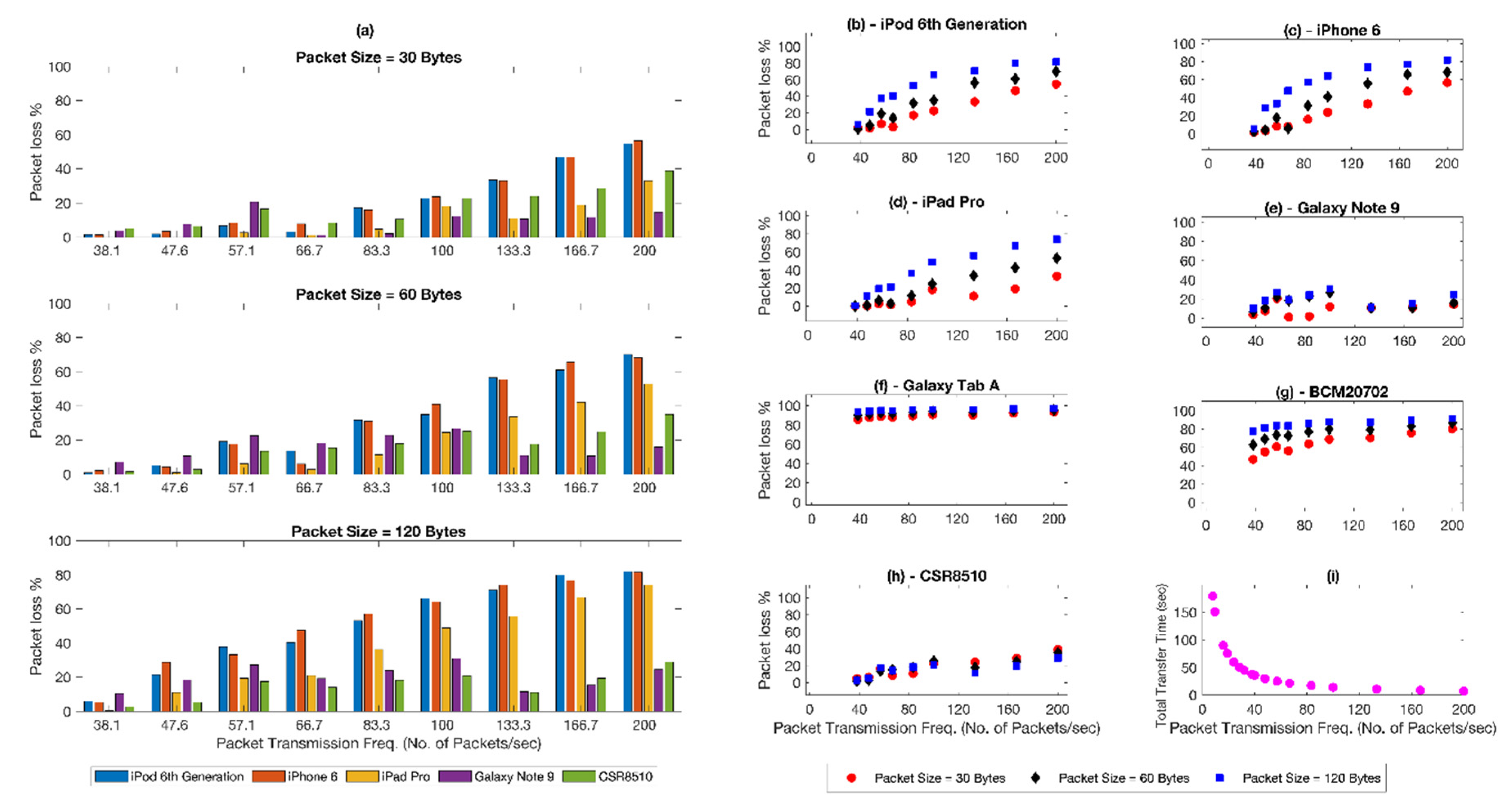 Biosensors 11 00350 g005 550