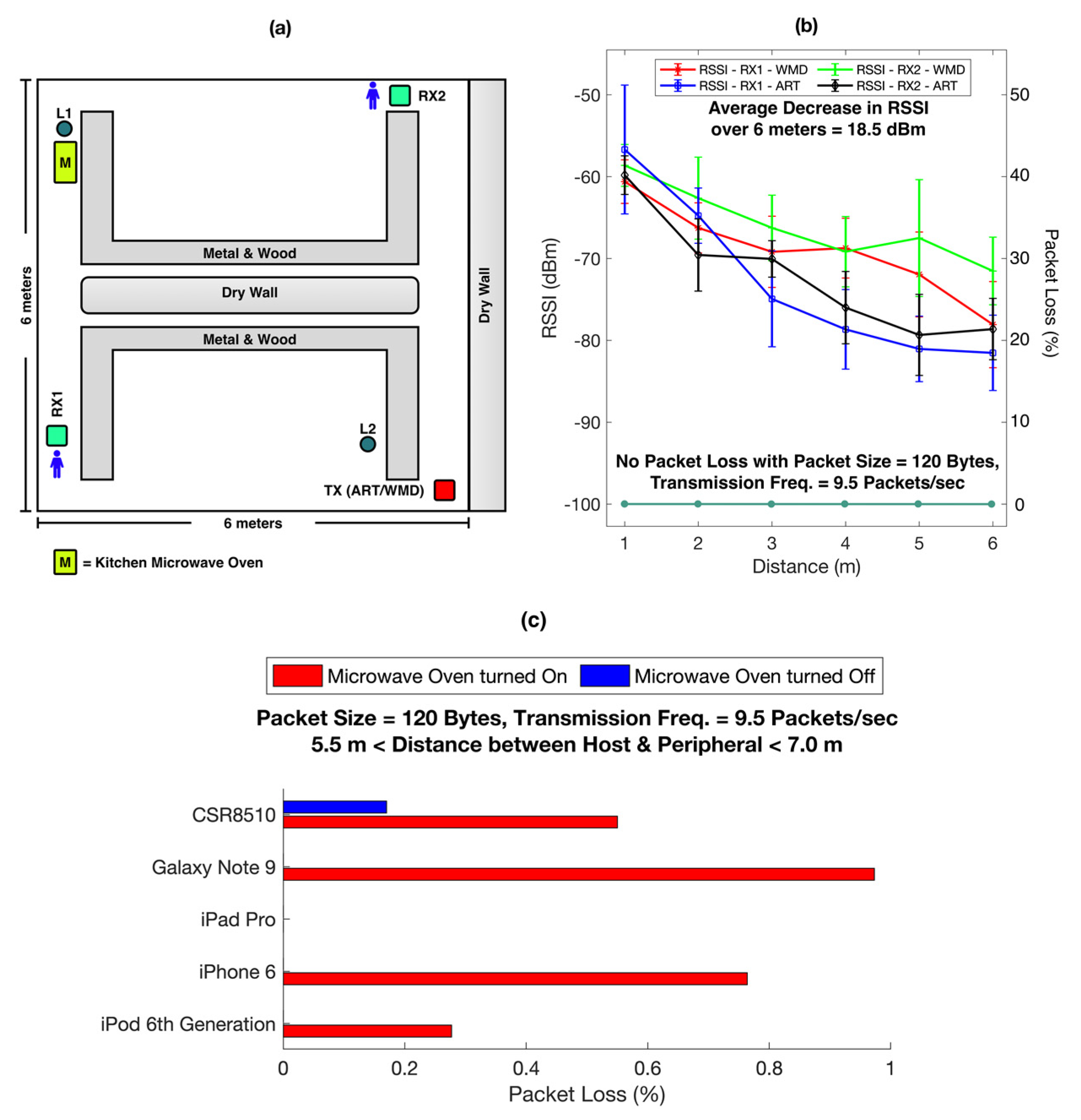 Biosensors 11 00350 g007 550