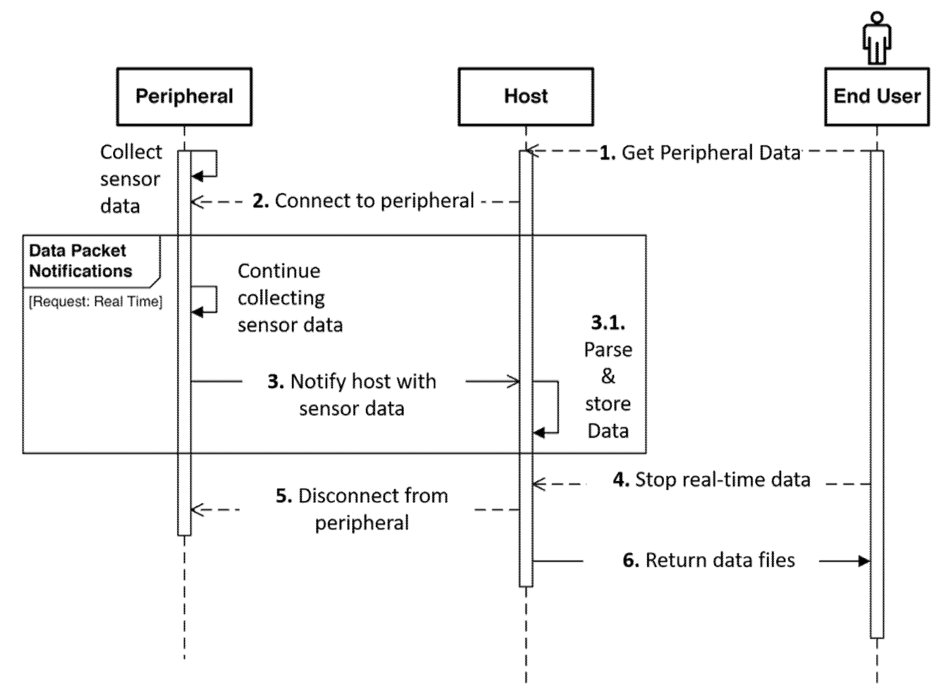 Biosensors 11 00350 g009 550