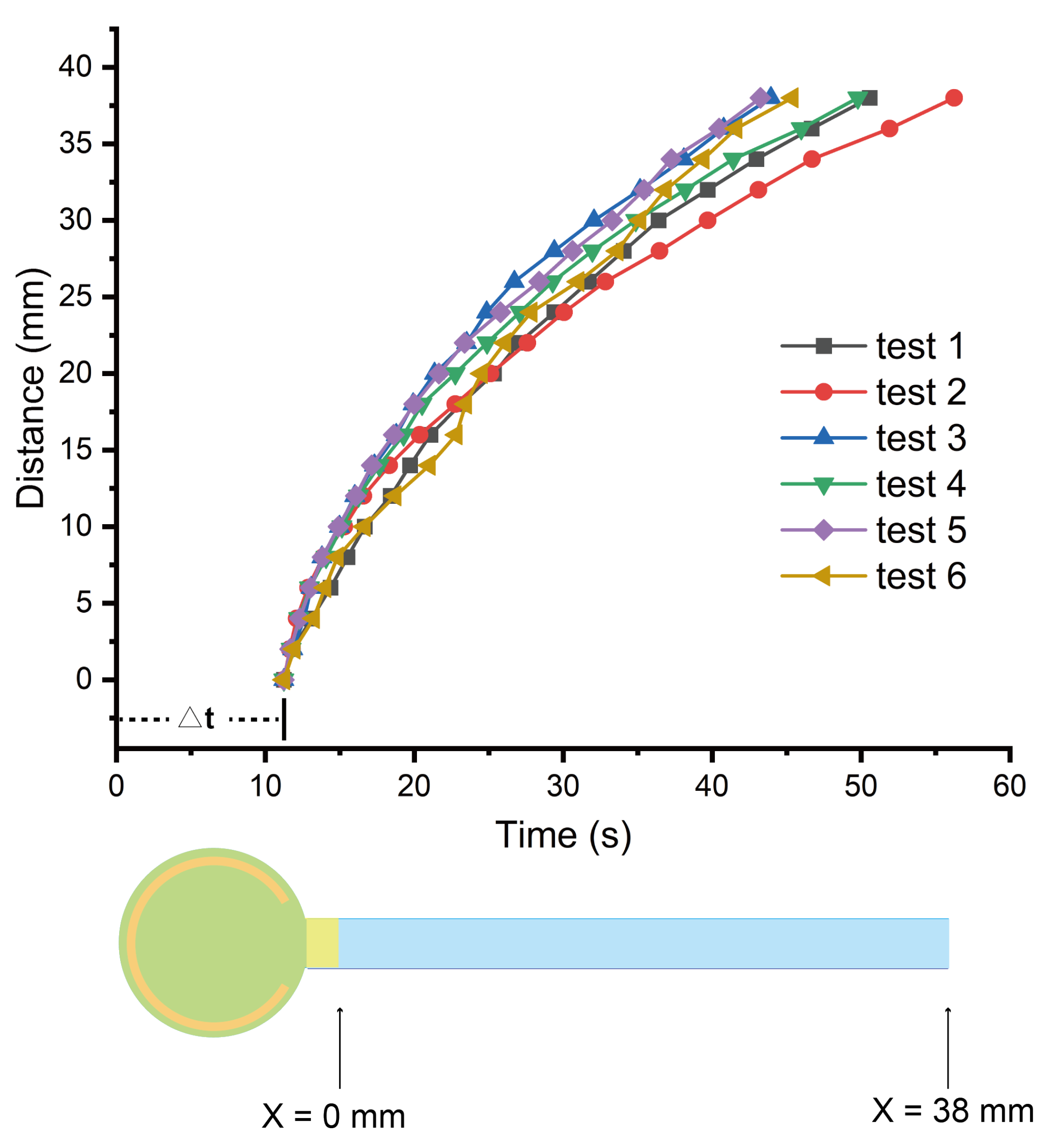 Biosensors 11 00355 g003