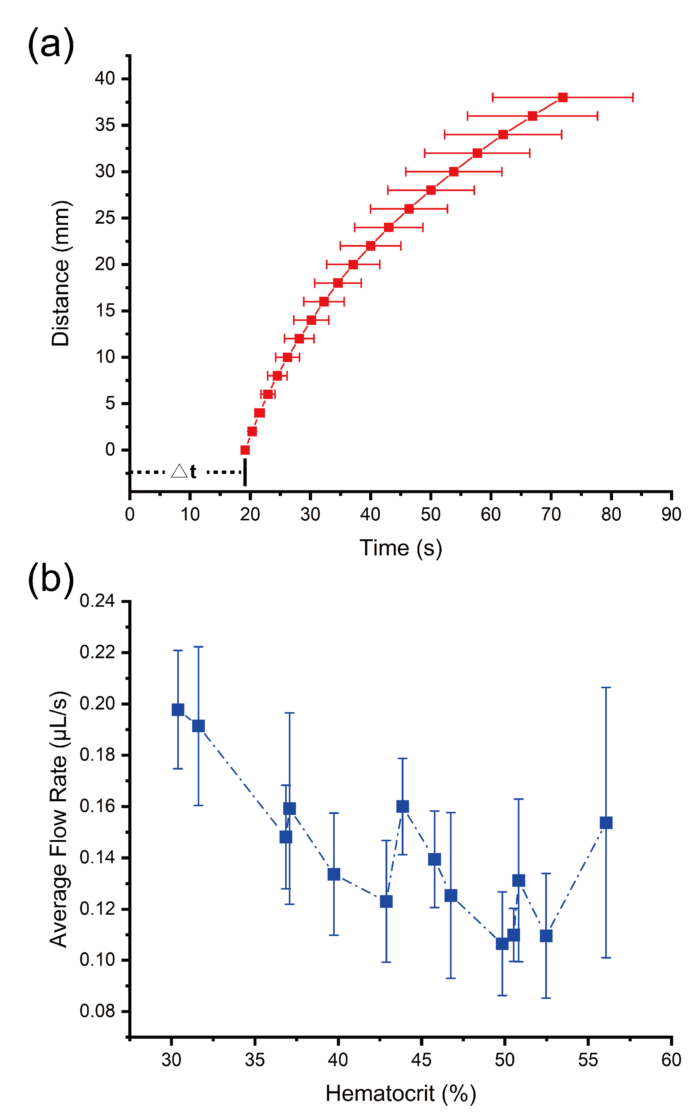 Biosensors 11 00355 g004