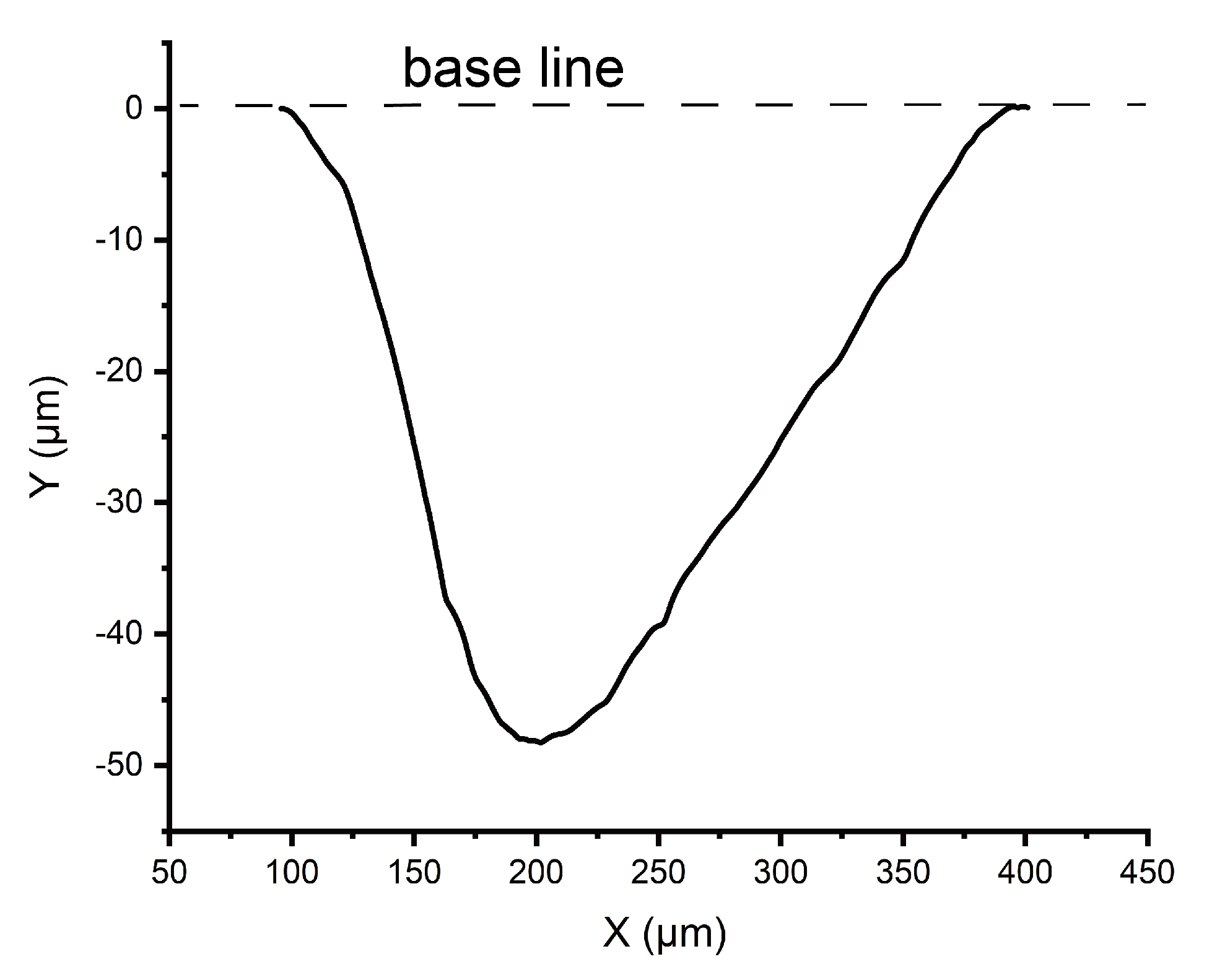 Biosensors 11 00355 g0a3