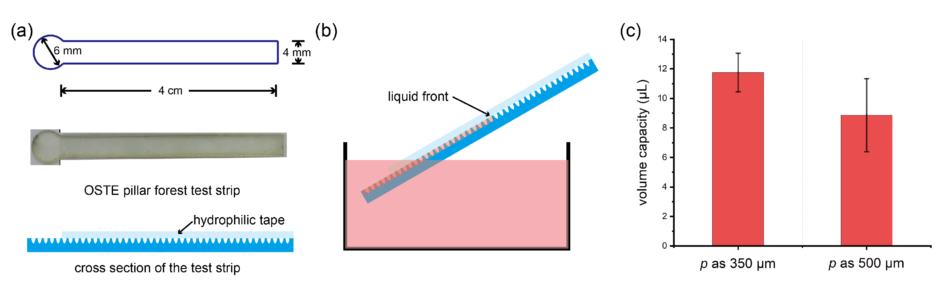 Biosensors 11 00355 g0a4