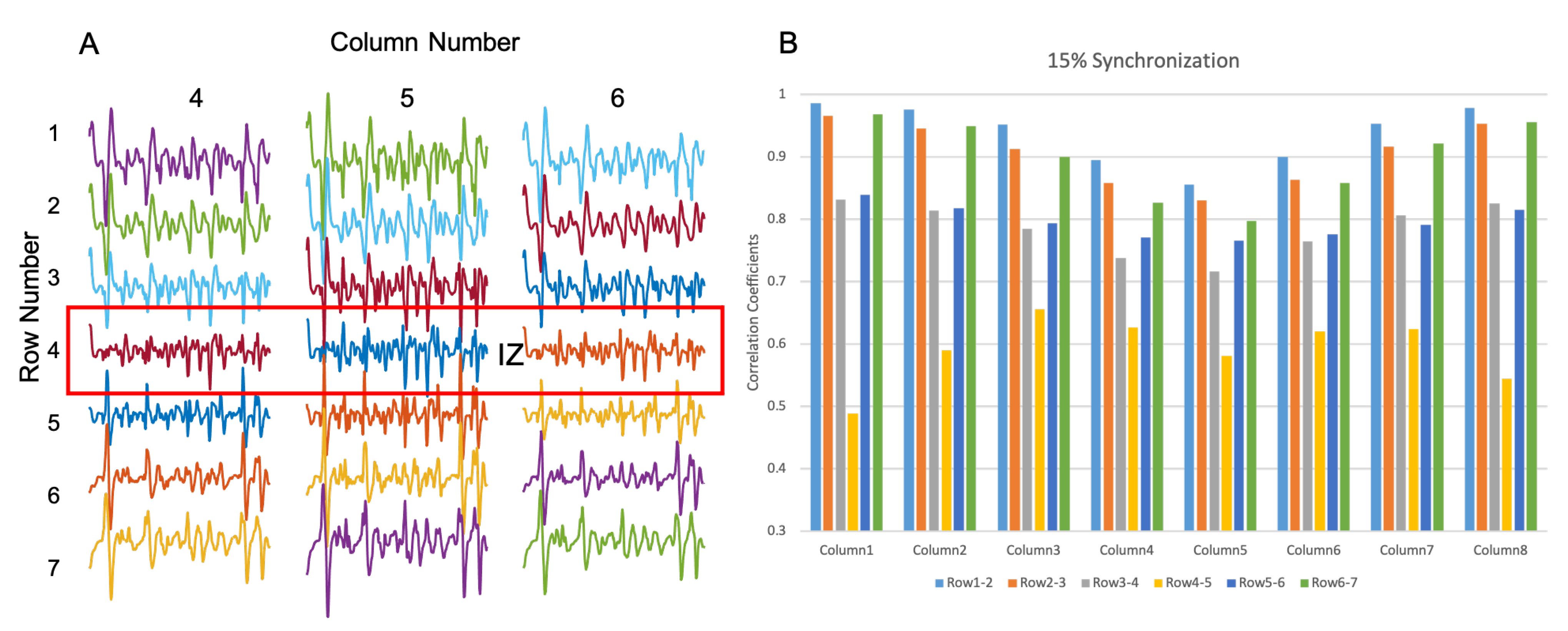 Biosensors 11 00356 g007
