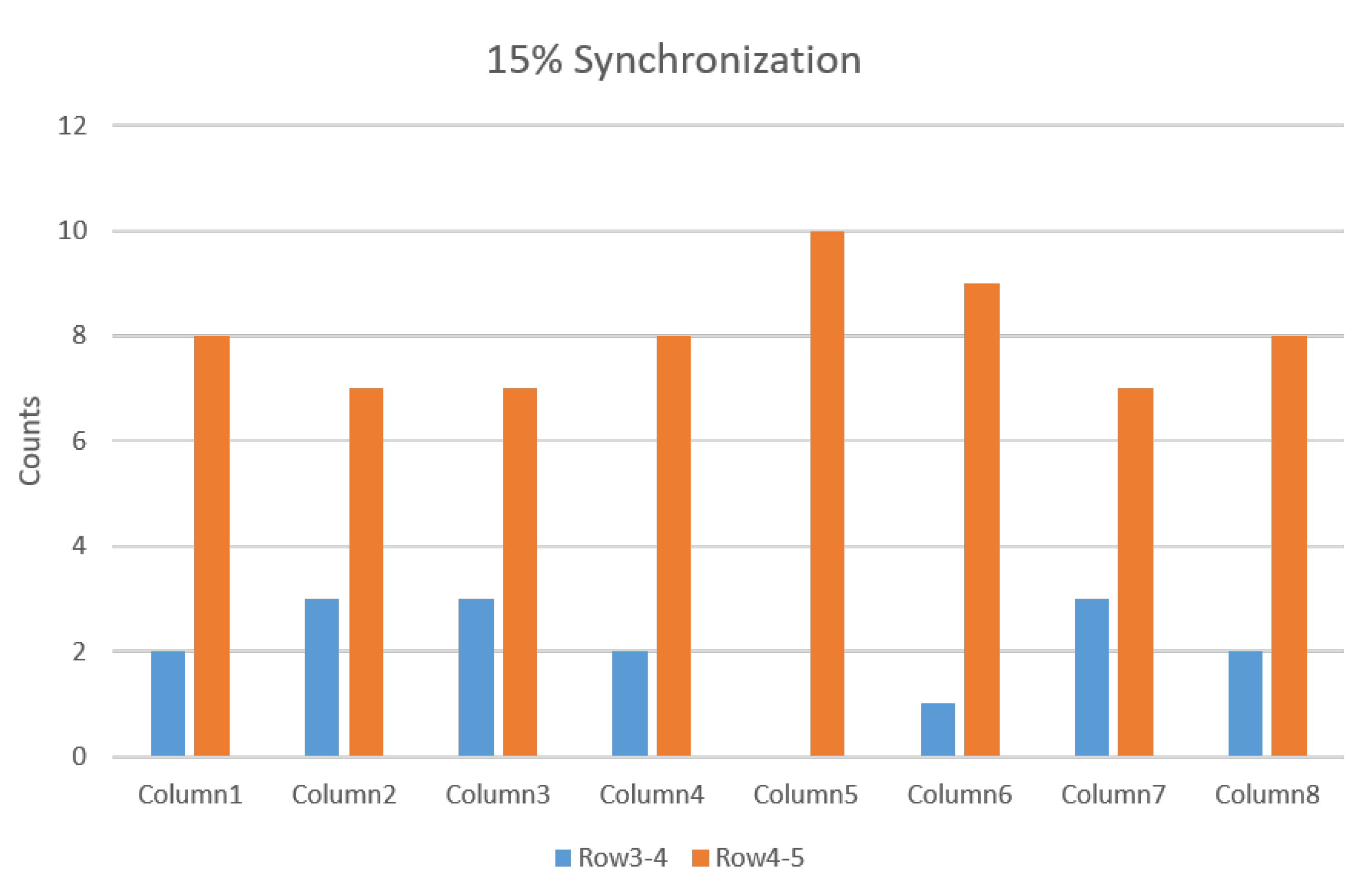 Biosensors 11 00356 g008