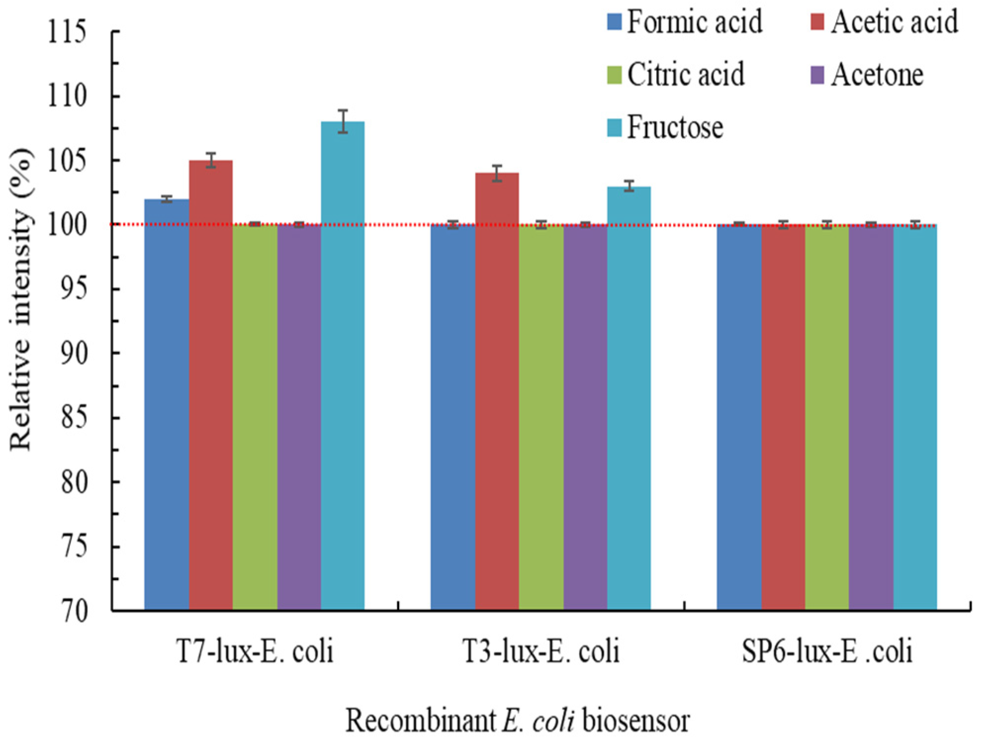 Biosensors 11 00357 g004