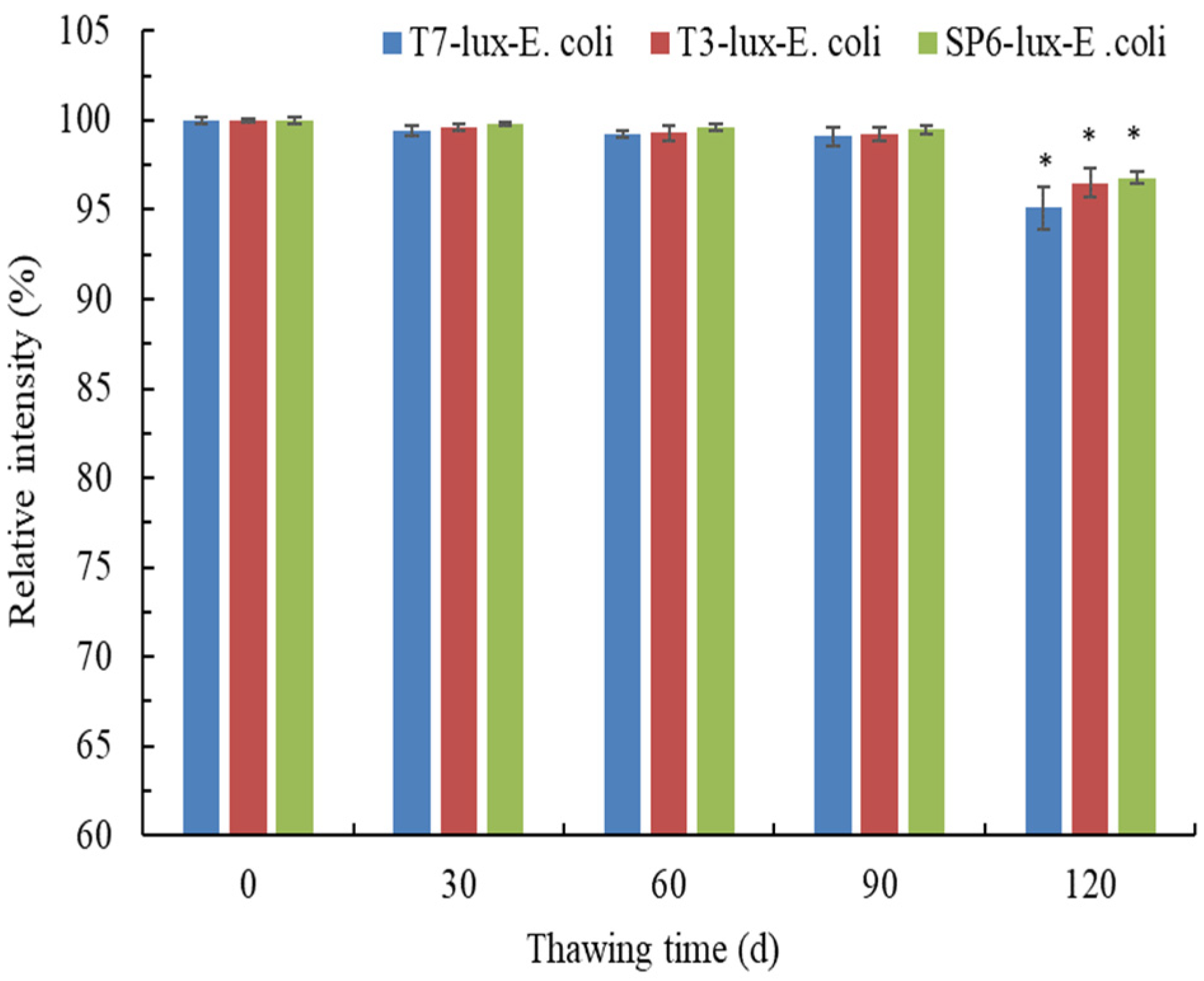 Biosensors 11 00357 g005